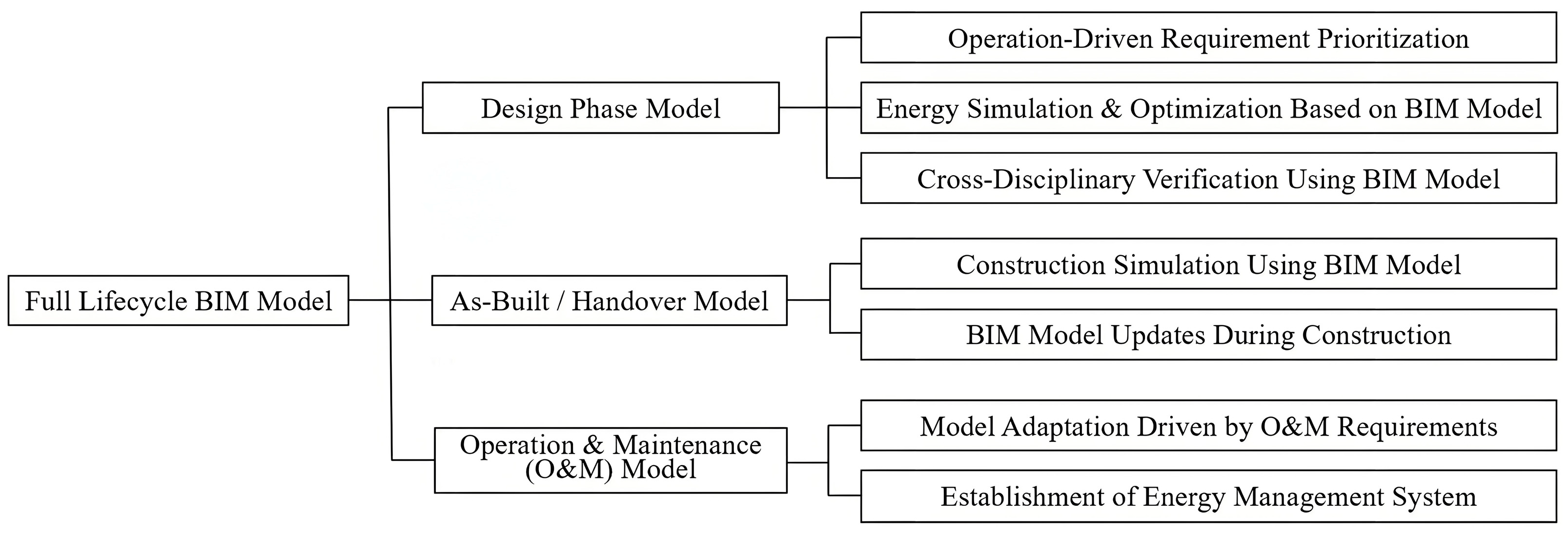Buildings 15 03816 g003