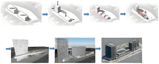 Buildings 15 03816 g0a1