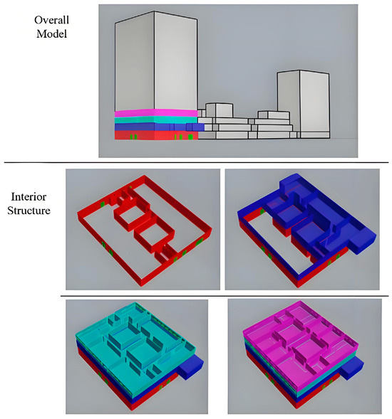 Buildings 15 03816 g0a4