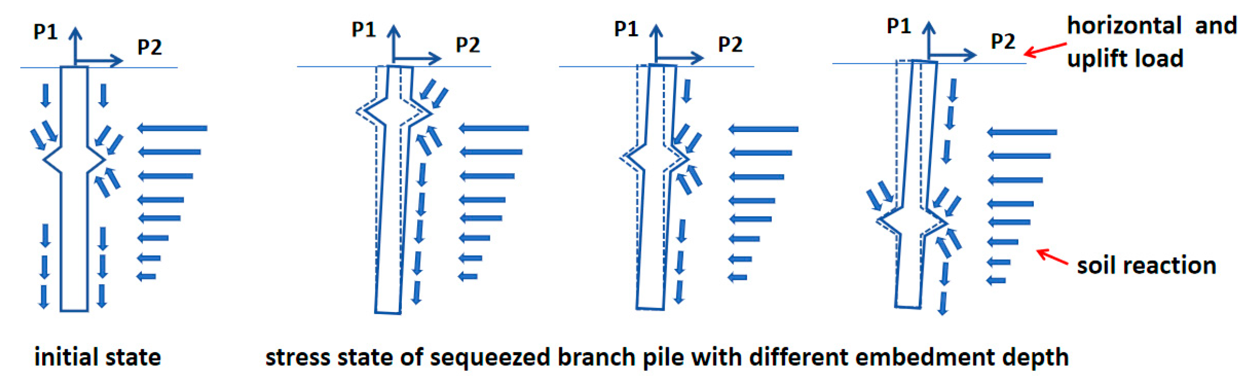 Buildings 15 03817 g008
