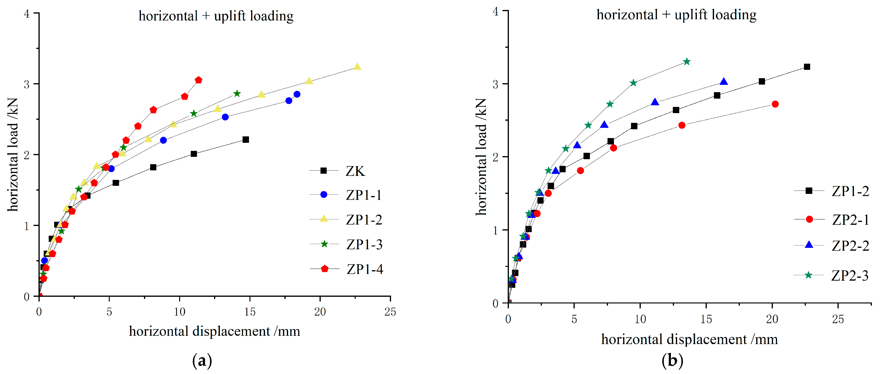 Buildings 15 03817 g011