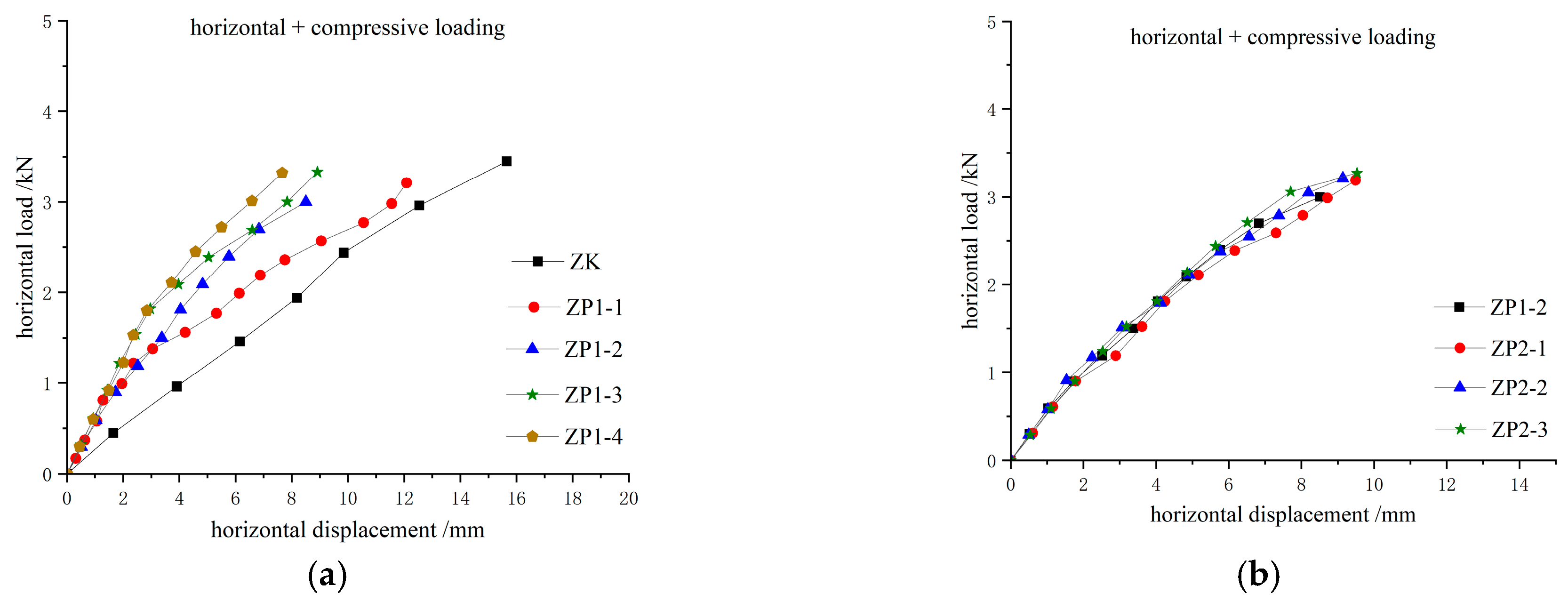 Buildings 15 03817 g013