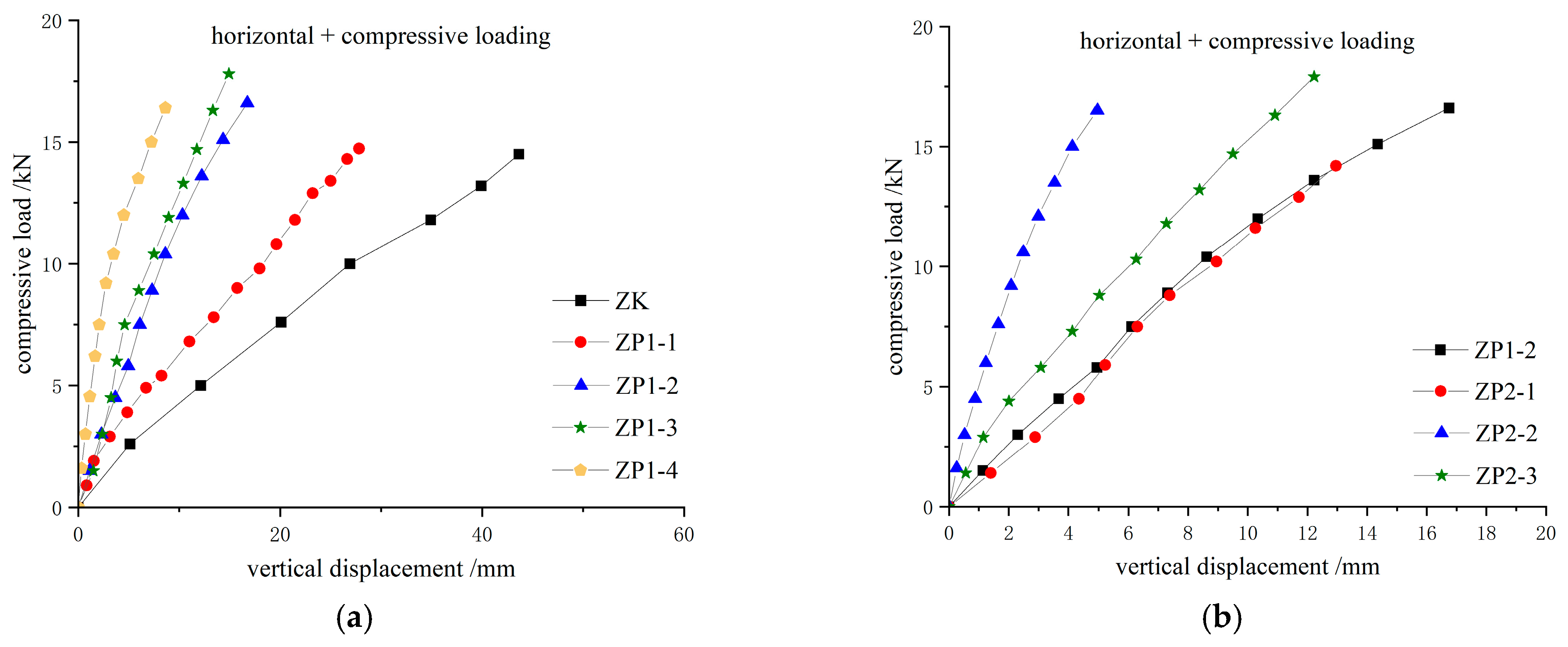 Buildings 15 03817 g014