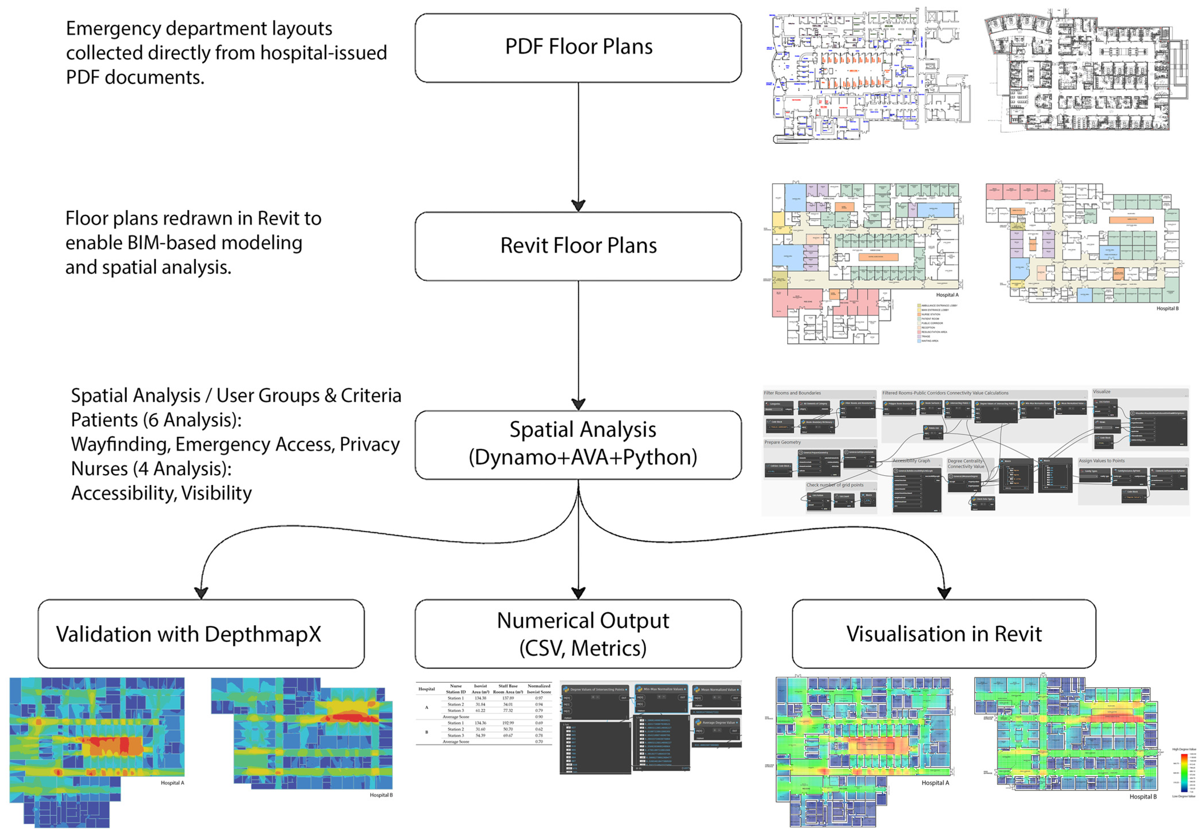 Buildings 15 03818 g003 Buildings 15 03818 g003