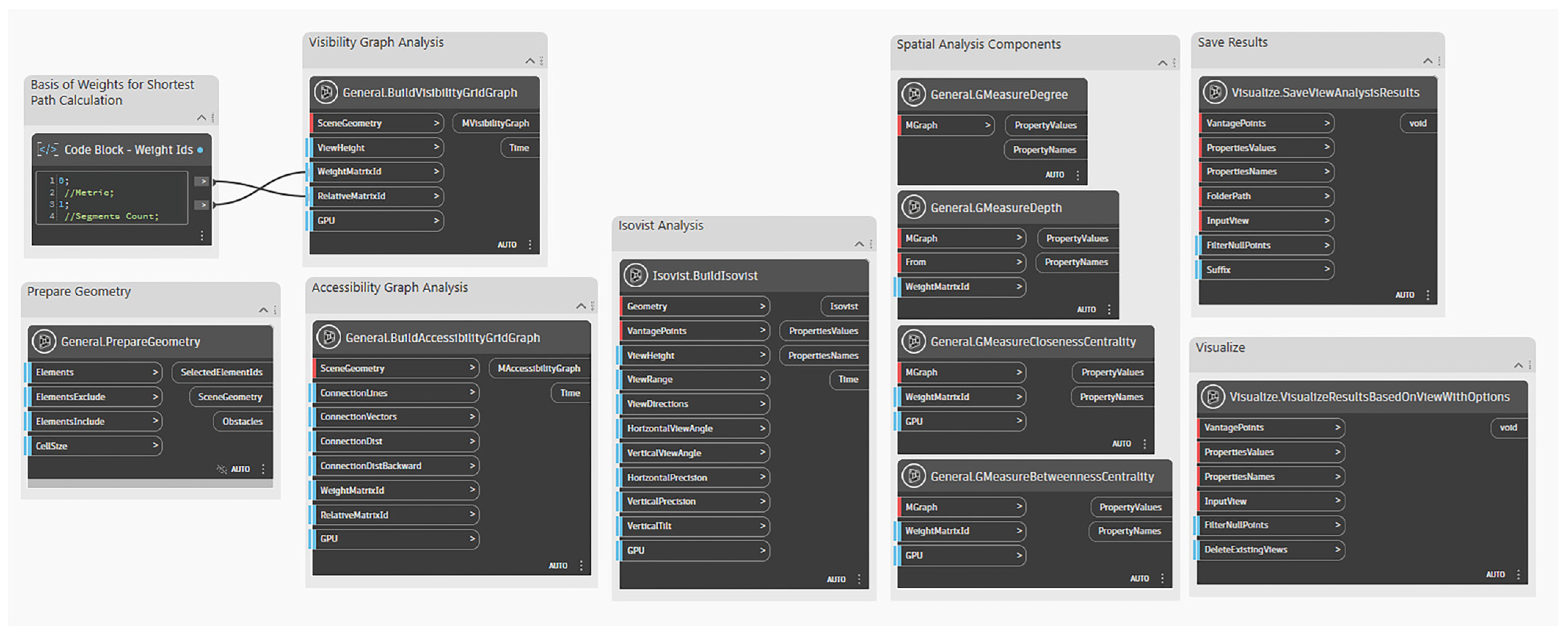 Buildings 15 03818 g004 Buildings 15 03818 g004