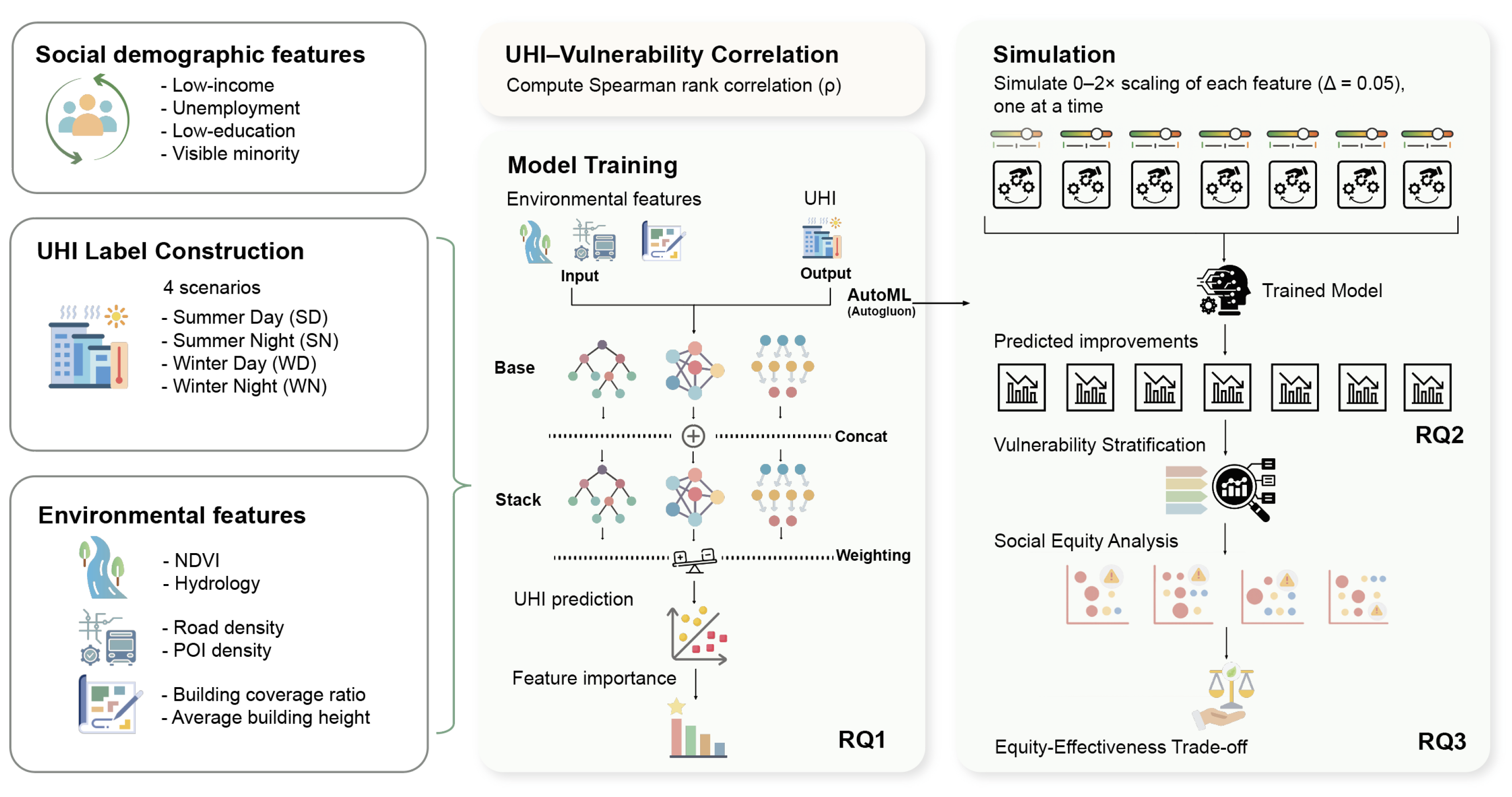 Buildings 15 03820 g001 Buildings 15 03820 g001