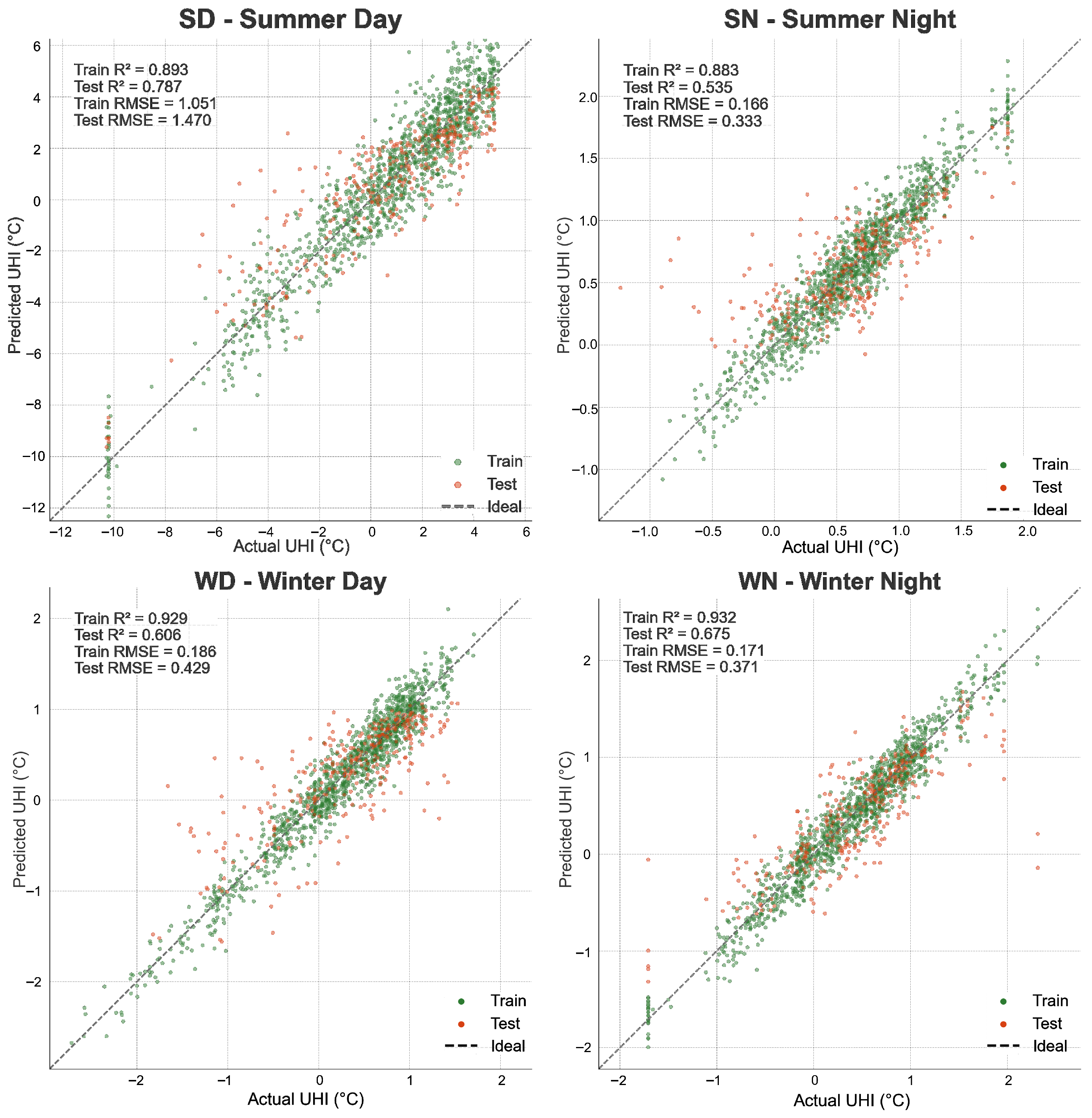 Buildings 15 03820 g003 Buildings 15 03820 g003
