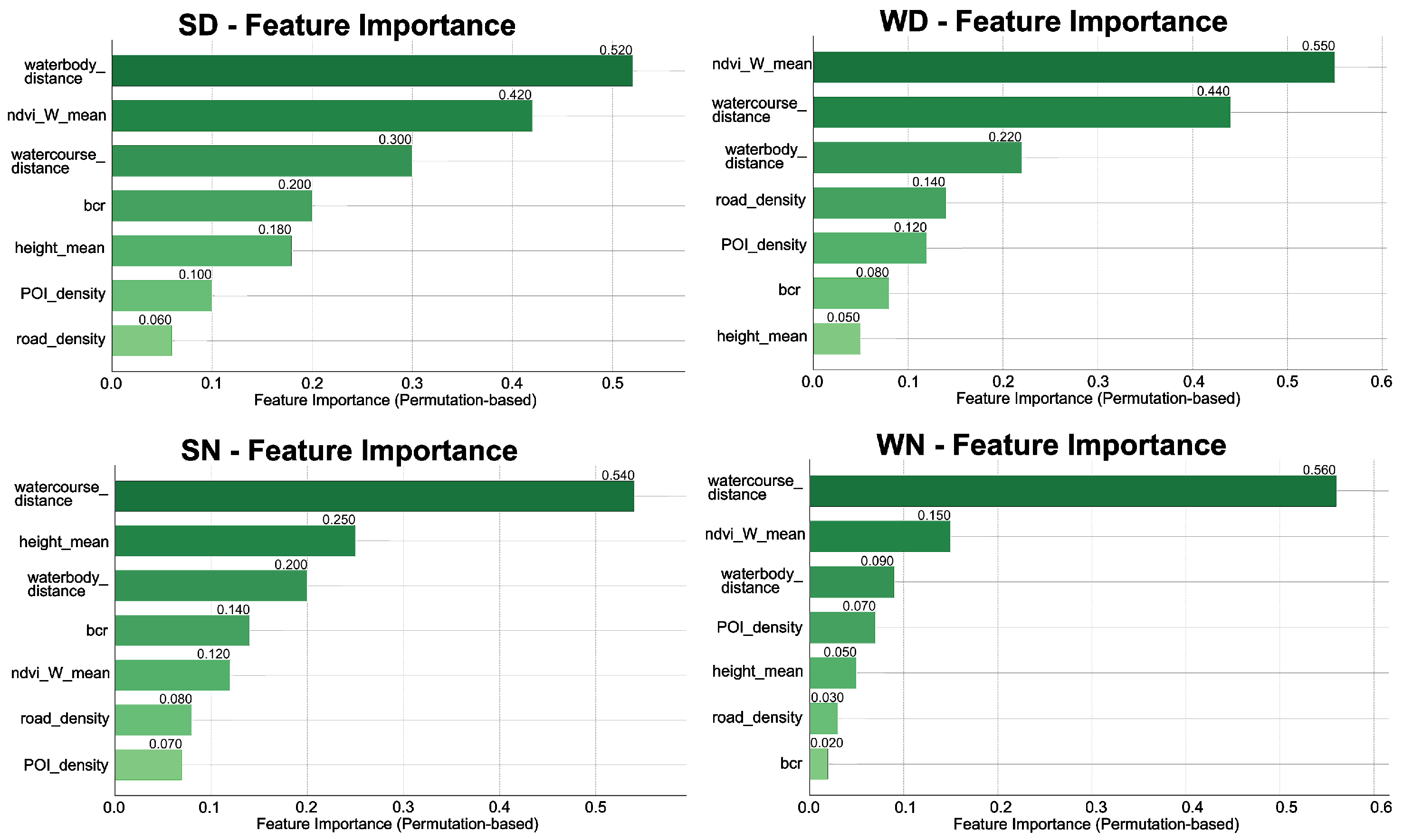 Buildings 15 03820 g004 Buildings 15 03820 g004