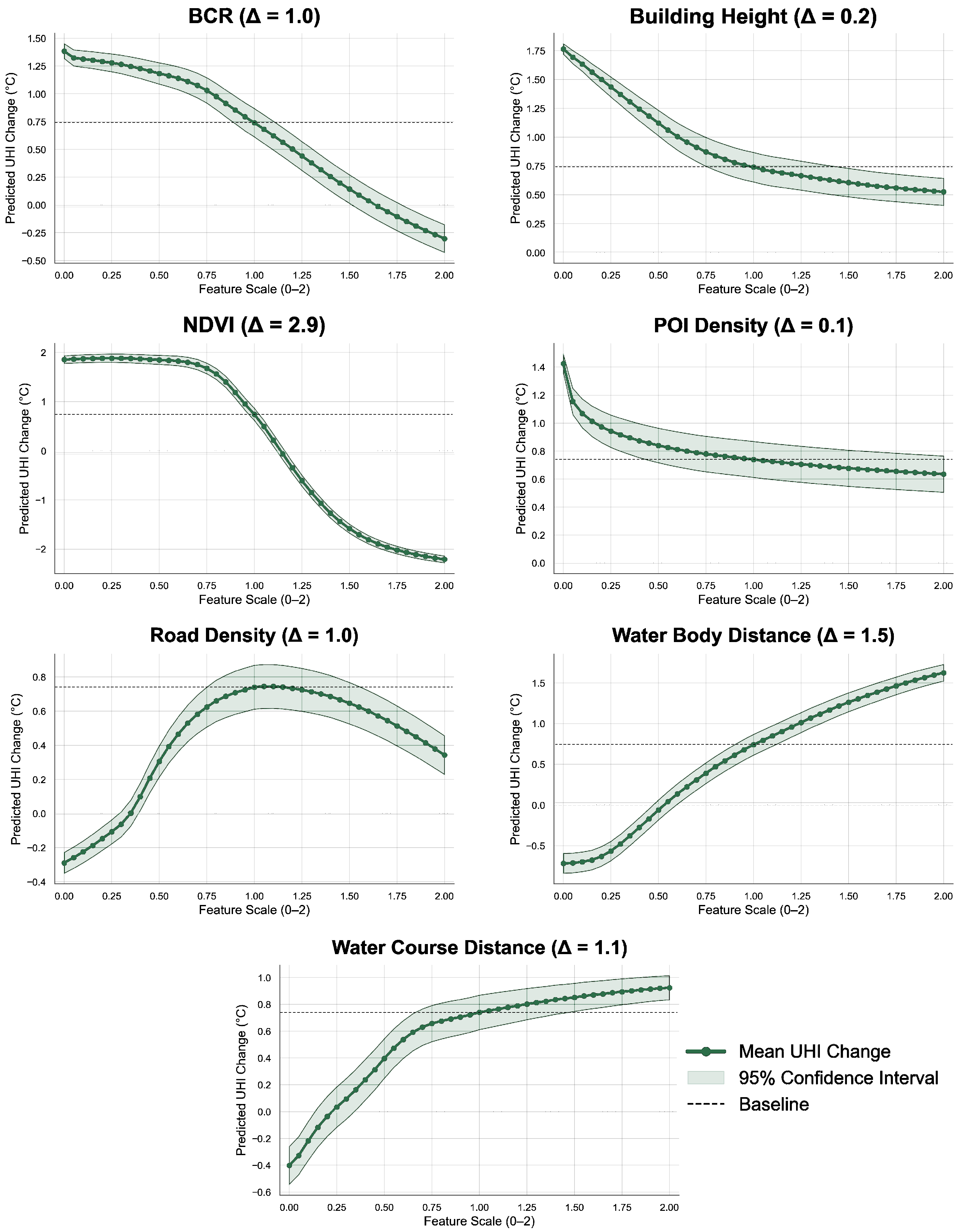 Buildings 15 03820 g005 Buildings 15 03820 g005