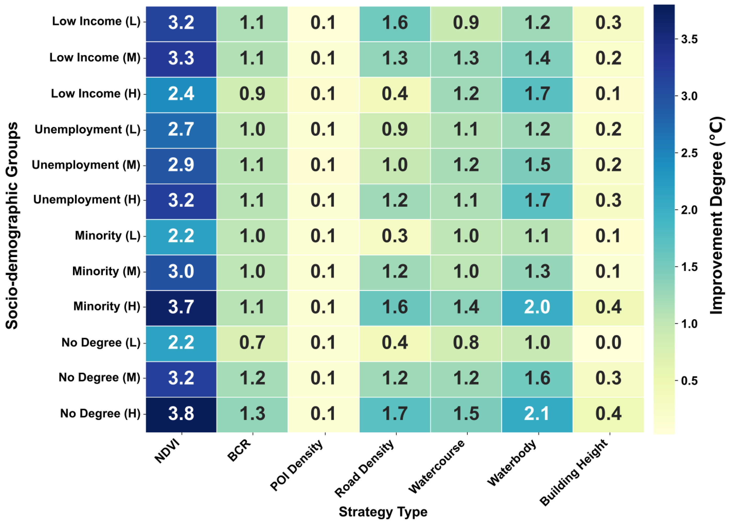 Buildings 15 03820 g006 Buildings 15 03820 g006