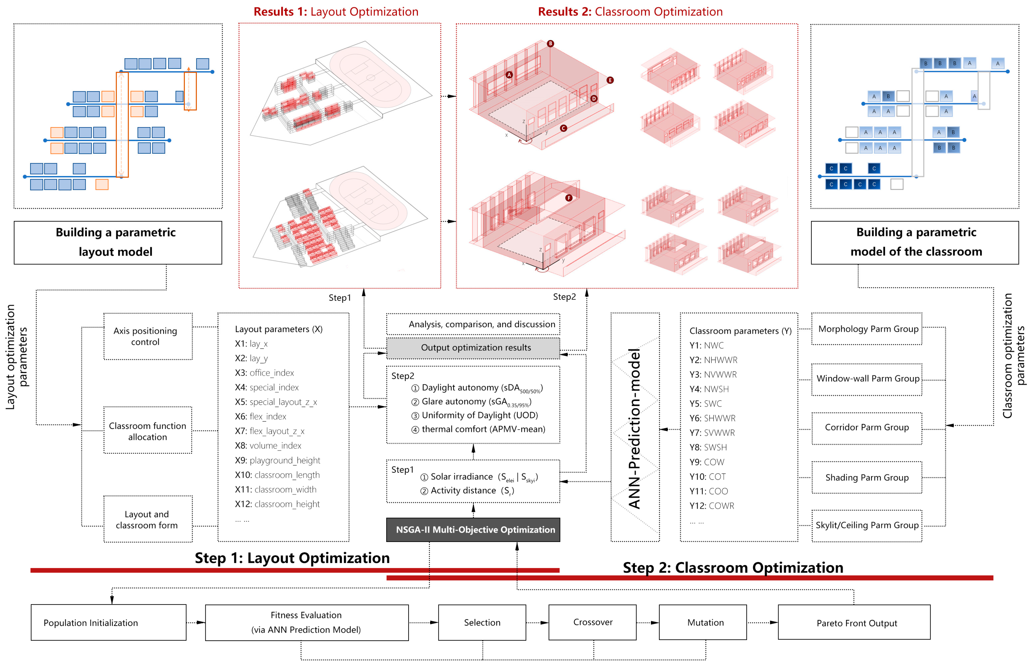 Buildings 15 03821 g003