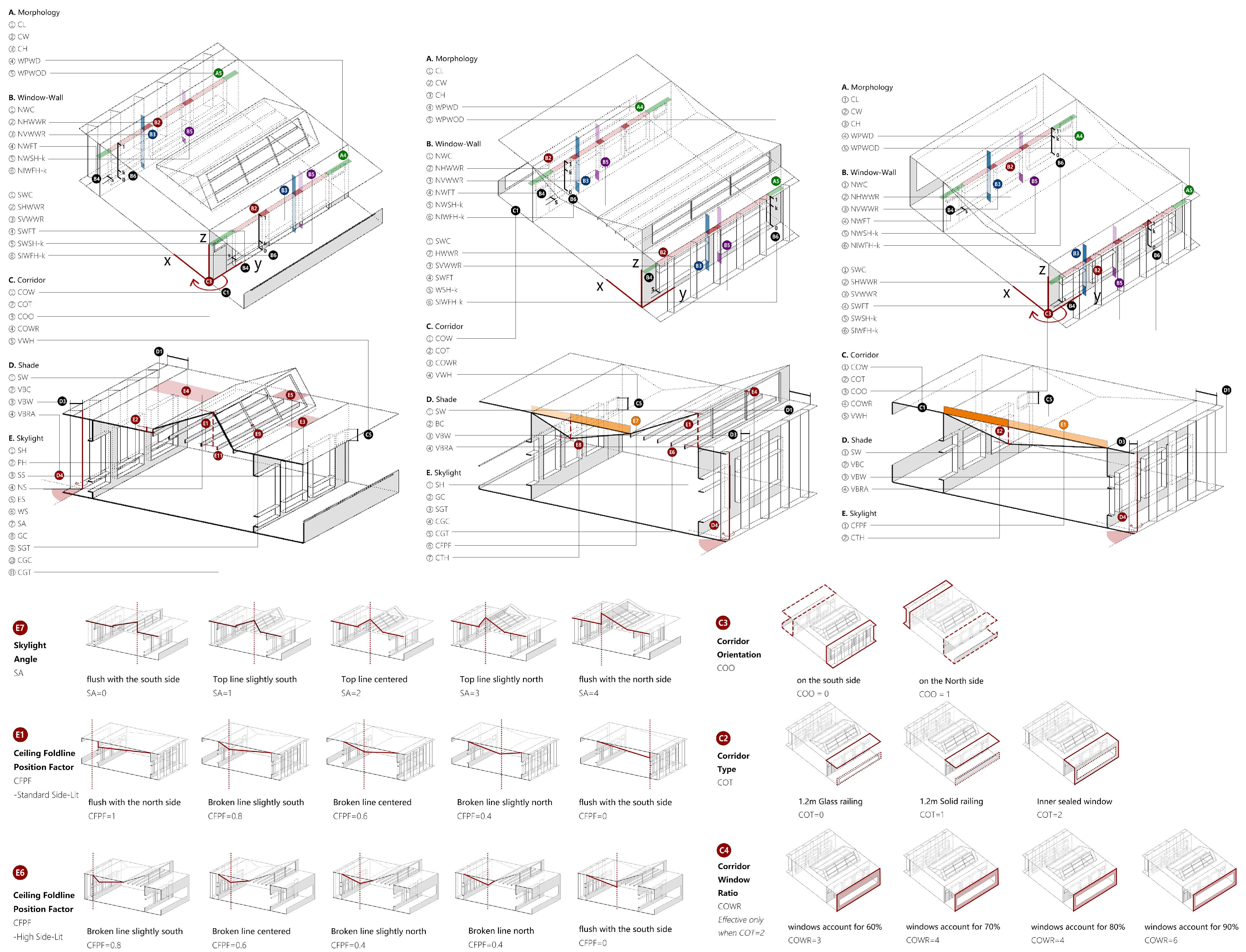 Buildings 15 03821 g009