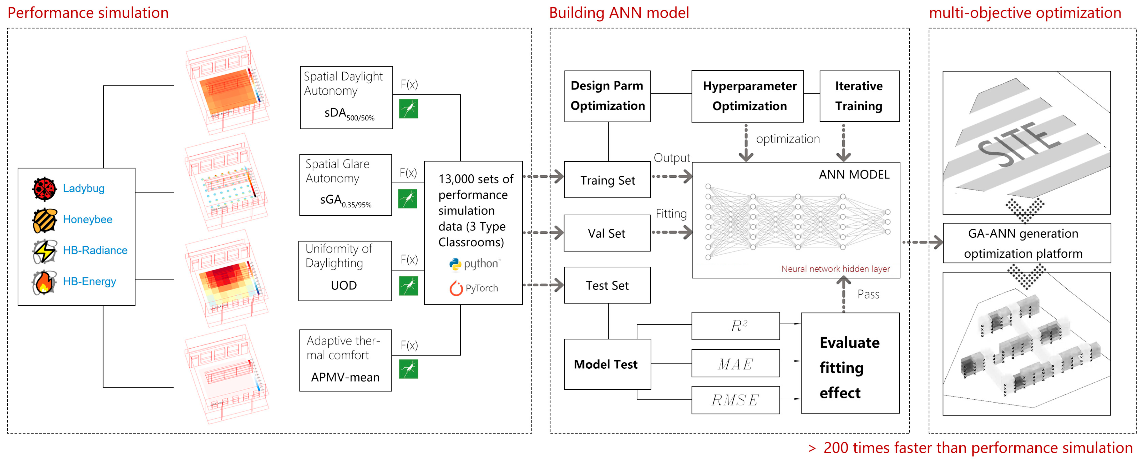 Buildings 15 03821 g010