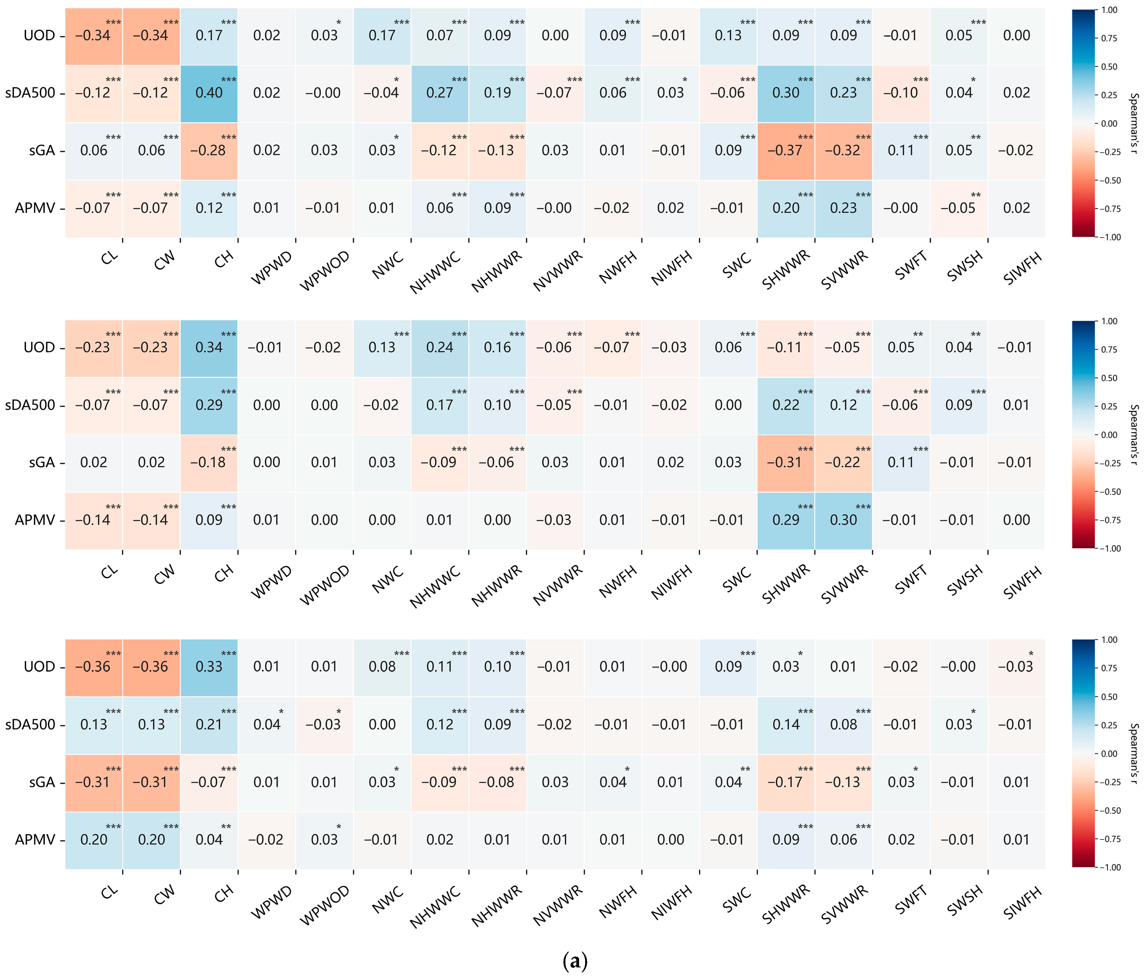 Buildings 15 03821 g011a