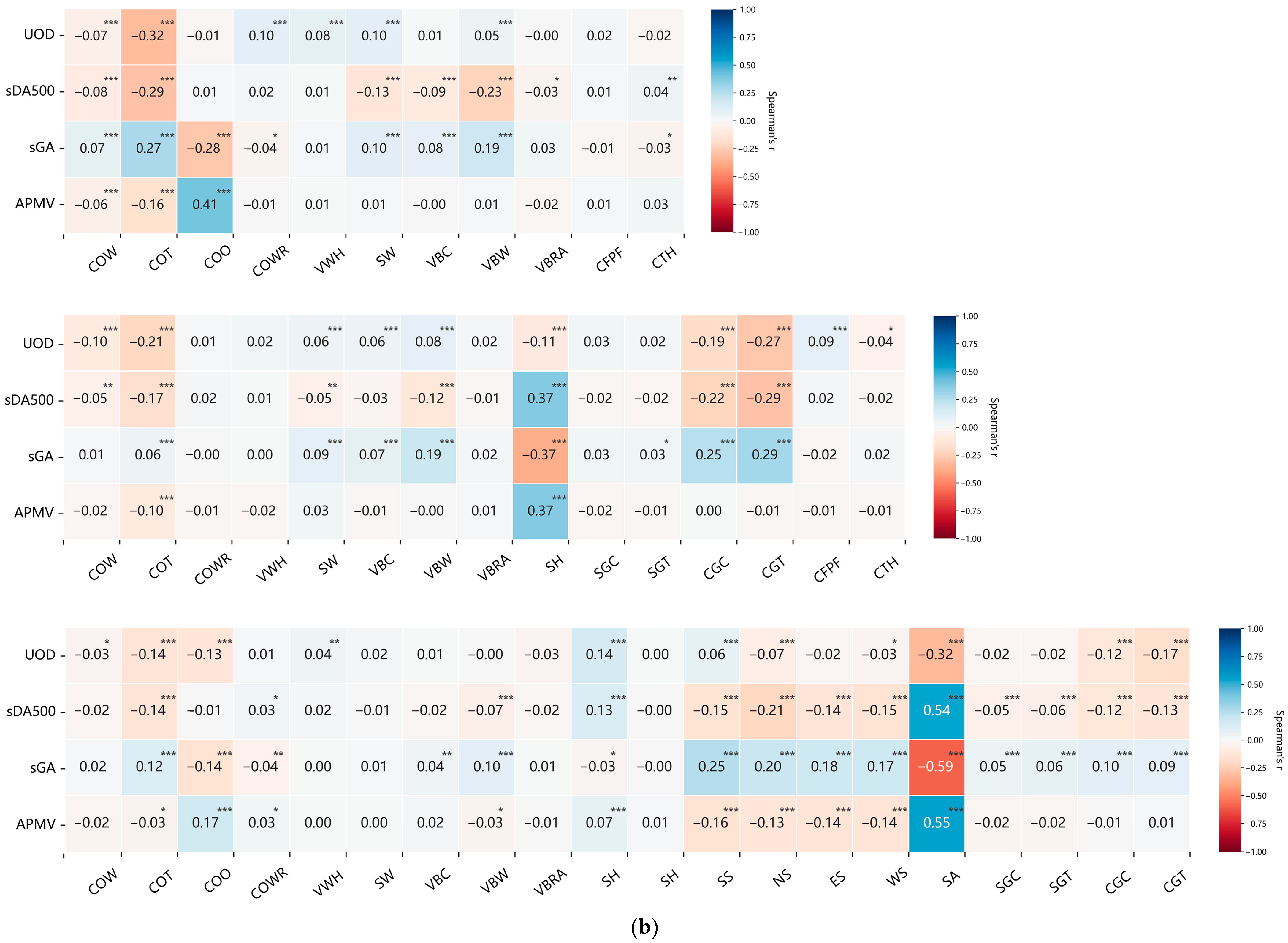 Buildings 15 03821 g011b