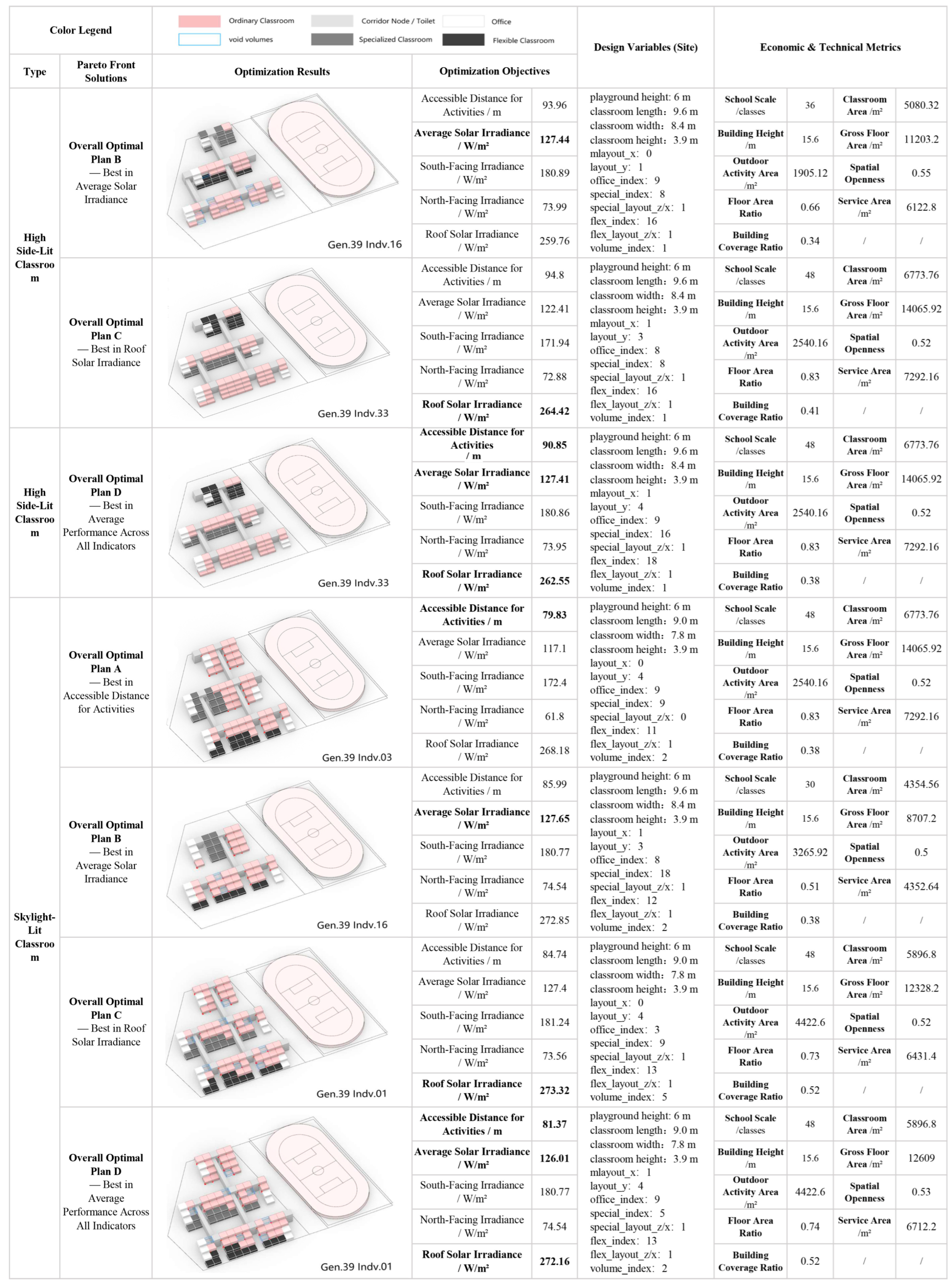 Buildings 15 03821 g012b