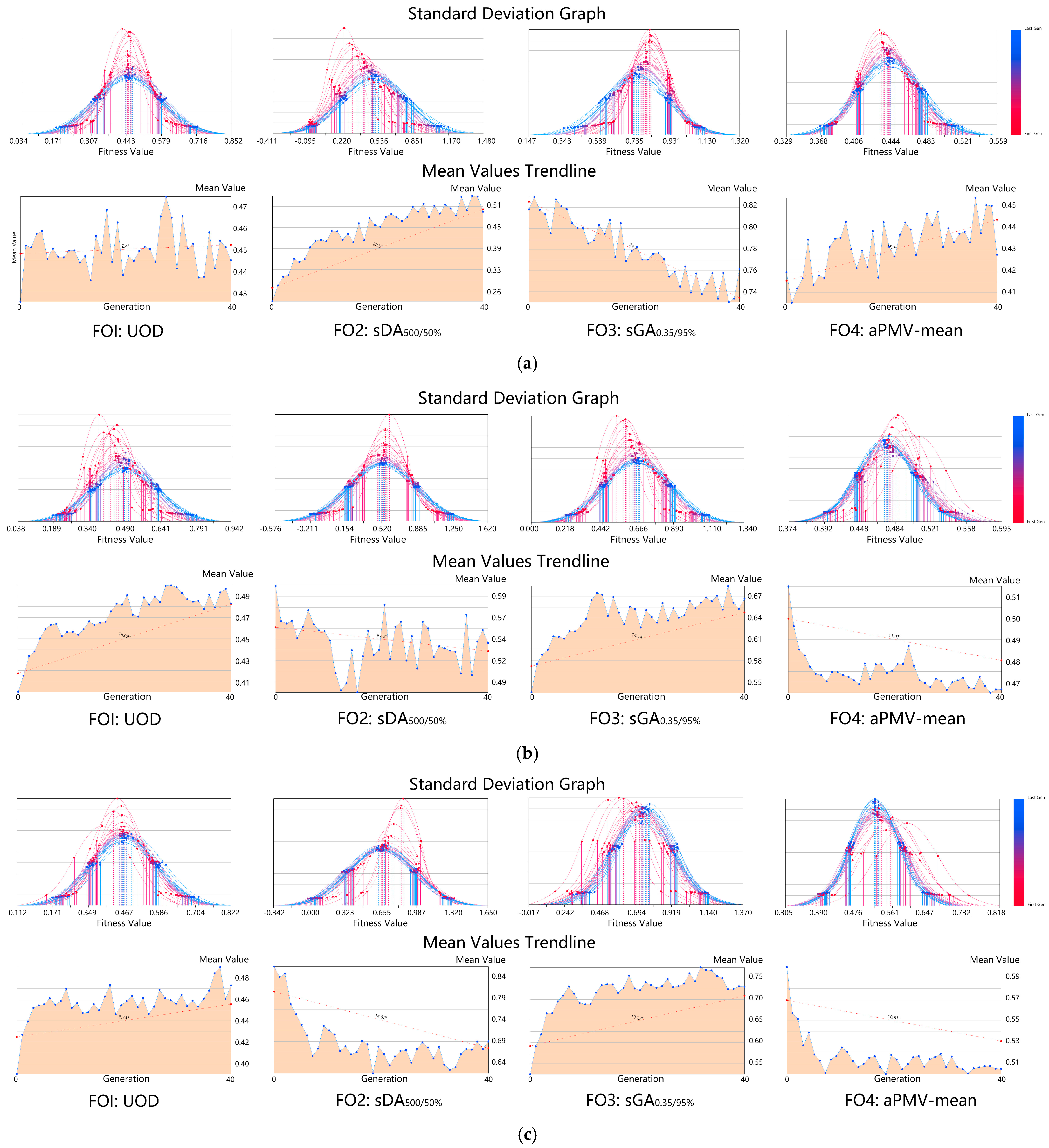 Buildings 15 03821 g013