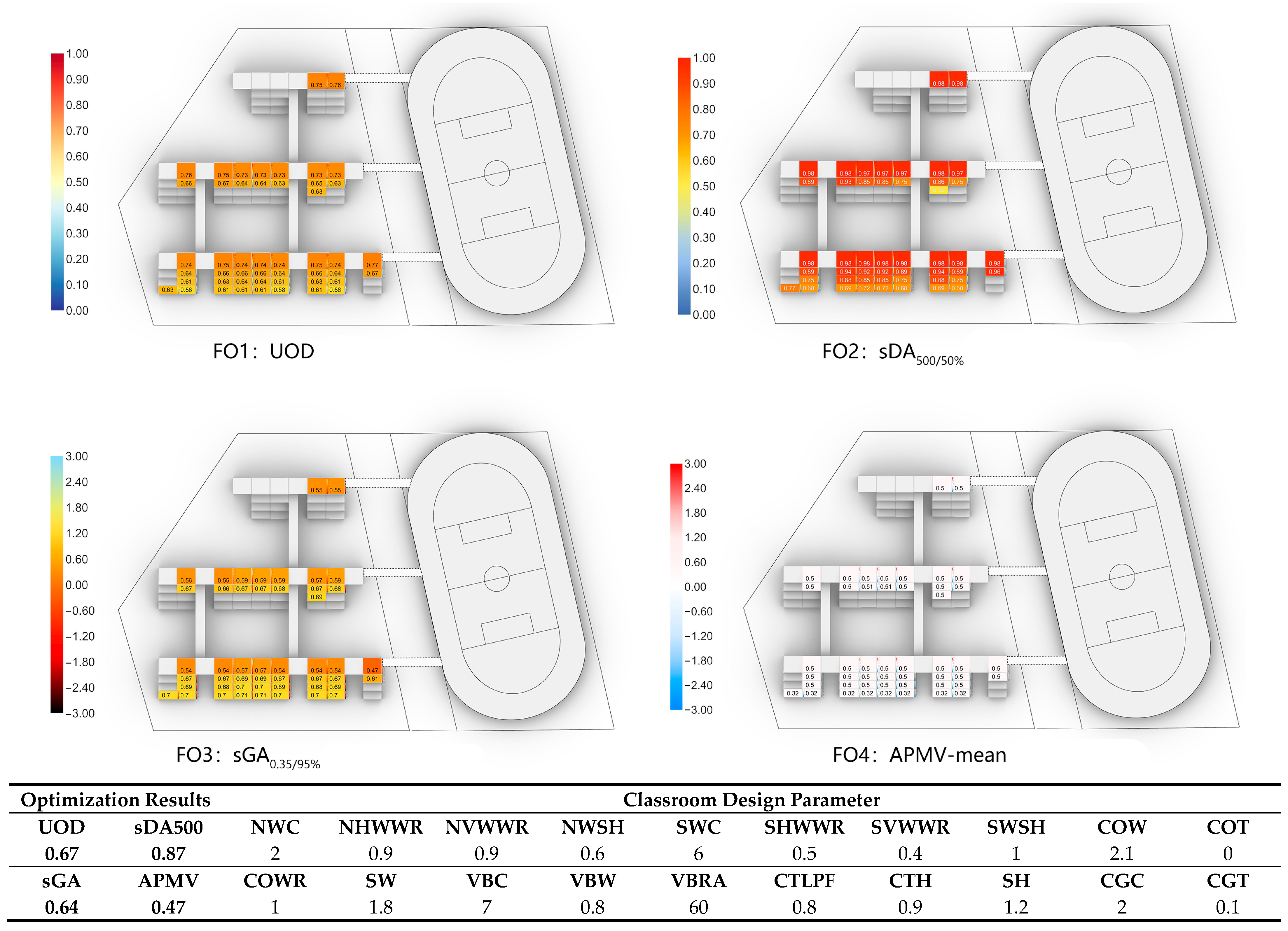 Buildings 15 03821 g015