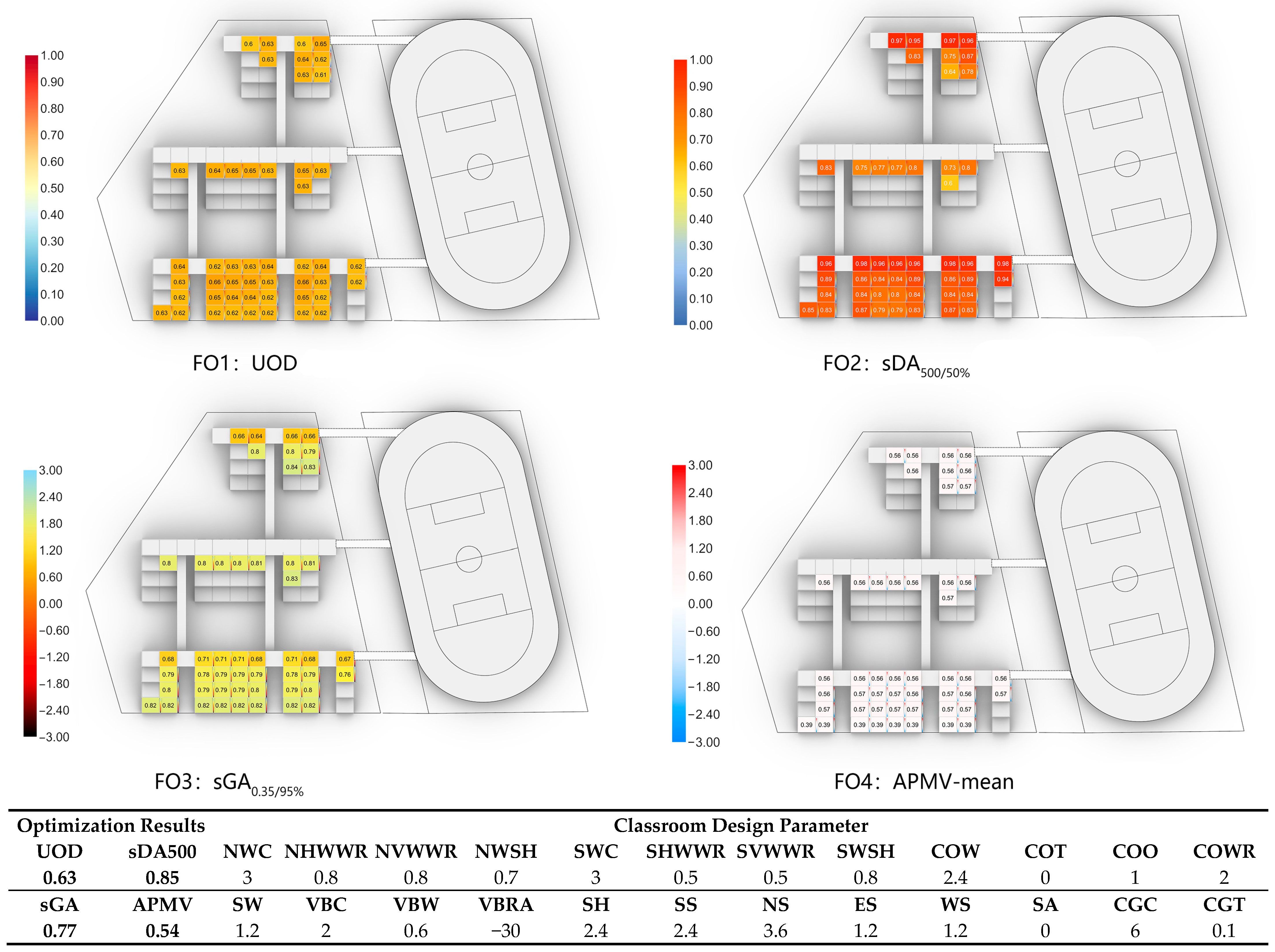 Buildings 15 03821 g016