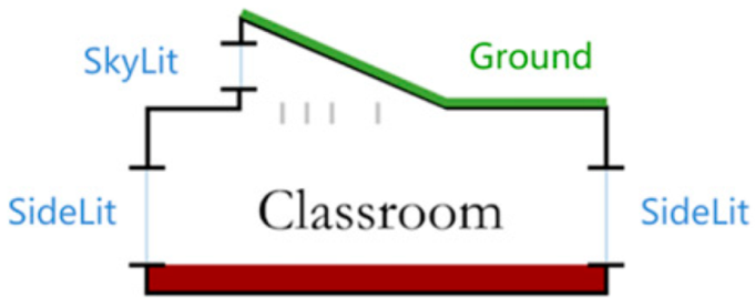 Buildings 15 03821 i002