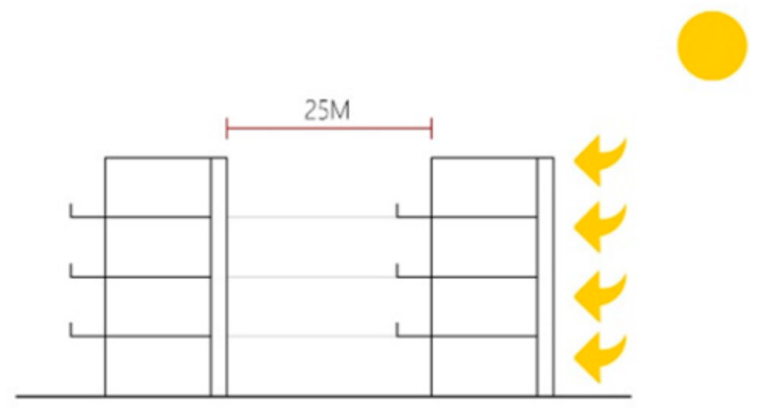 Buildings 15 03821 i003