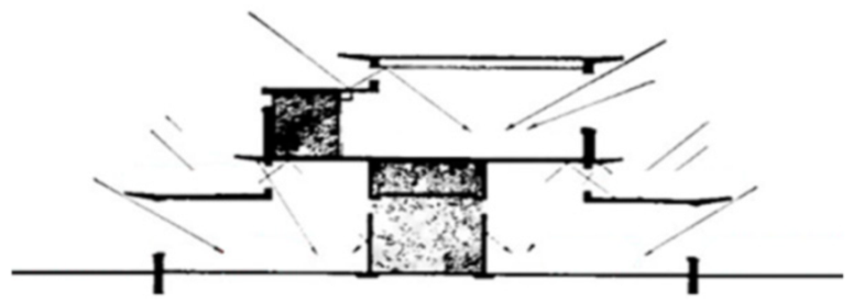 Buildings 15 03821 i004