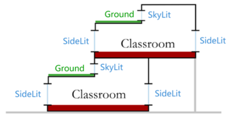 Buildings 15 03821 i005