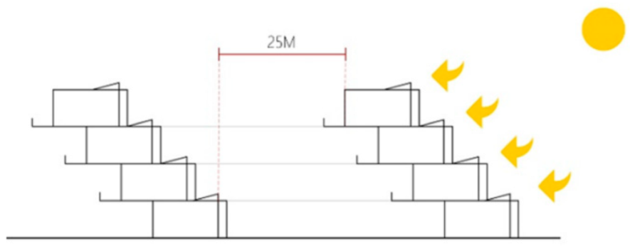 Buildings 15 03821 i006