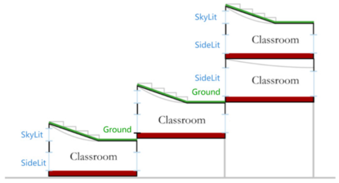 Buildings 15 03821 i008