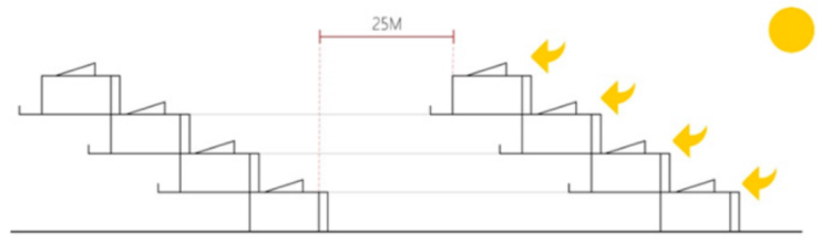 Buildings 15 03821 i009