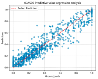 Buildings 15 03821 i012