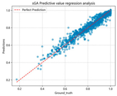 Buildings 15 03821 i013