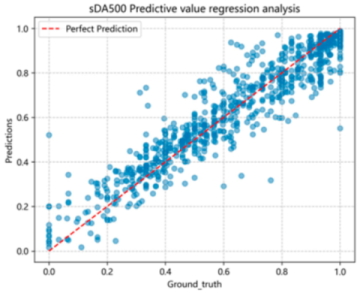 Buildings 15 03821 i016