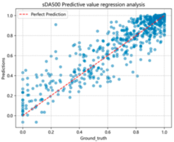 Buildings 15 03821 i020