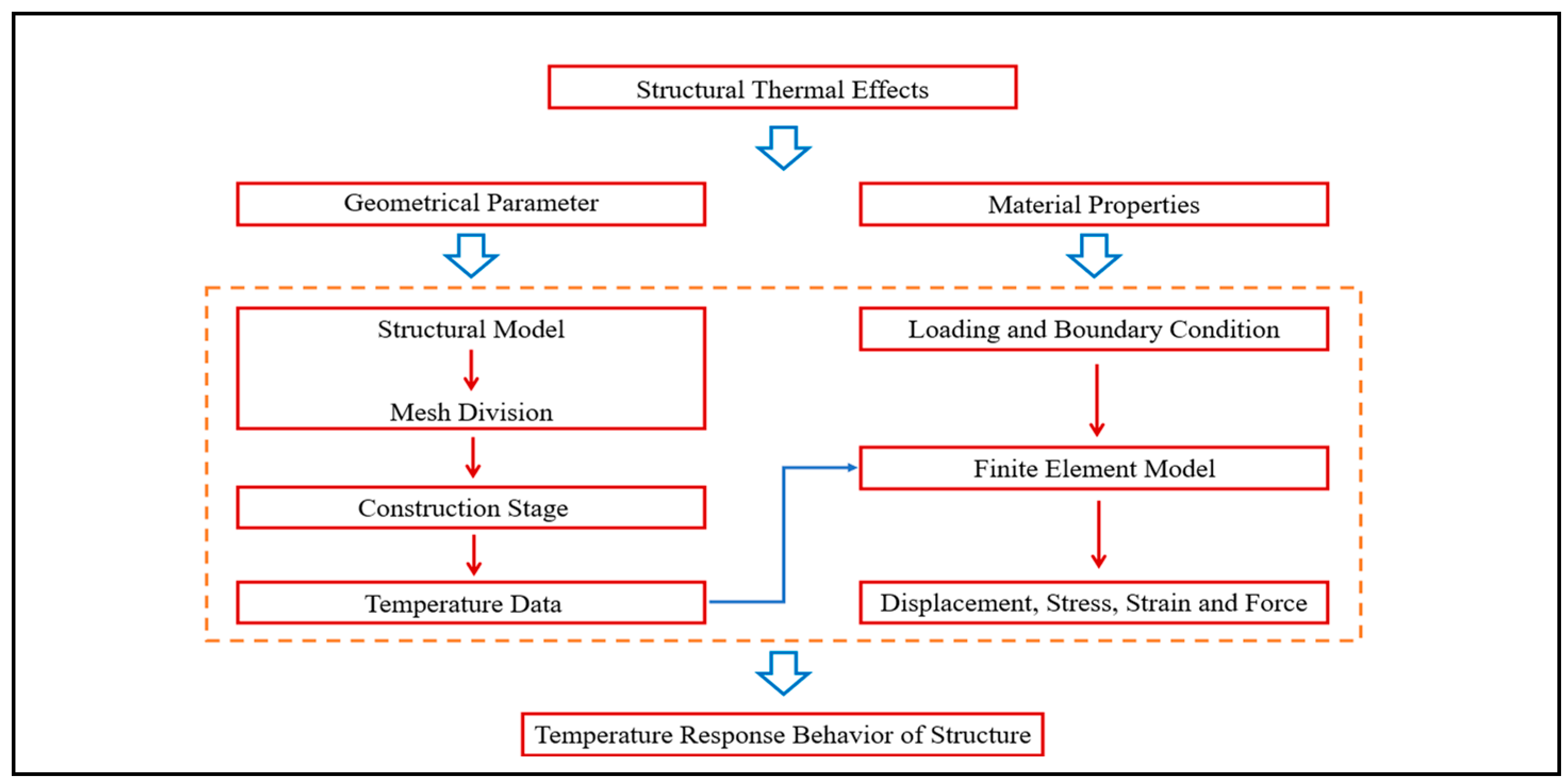 Buildings 15 03822 g005