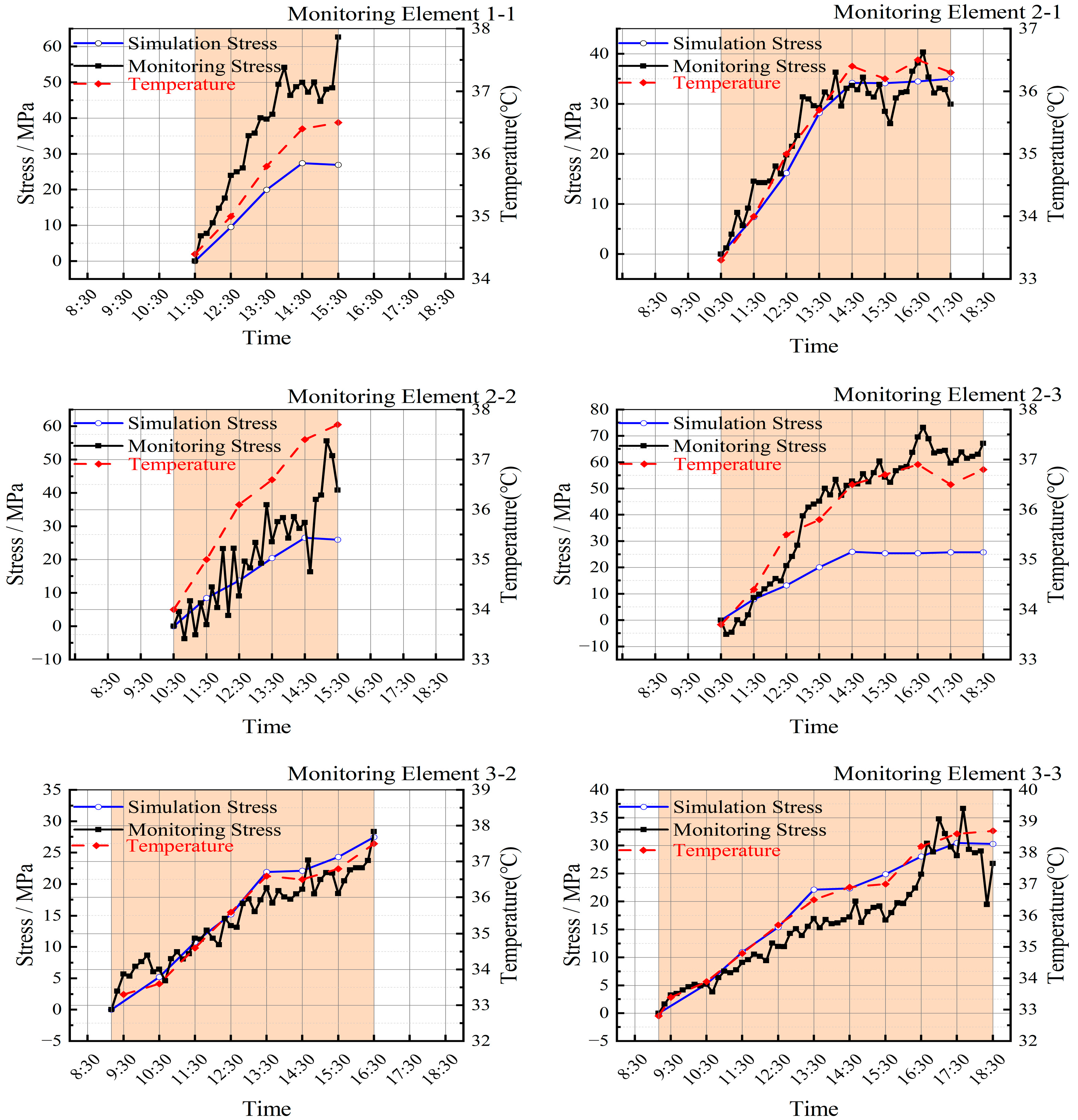 Buildings 15 03822 g009