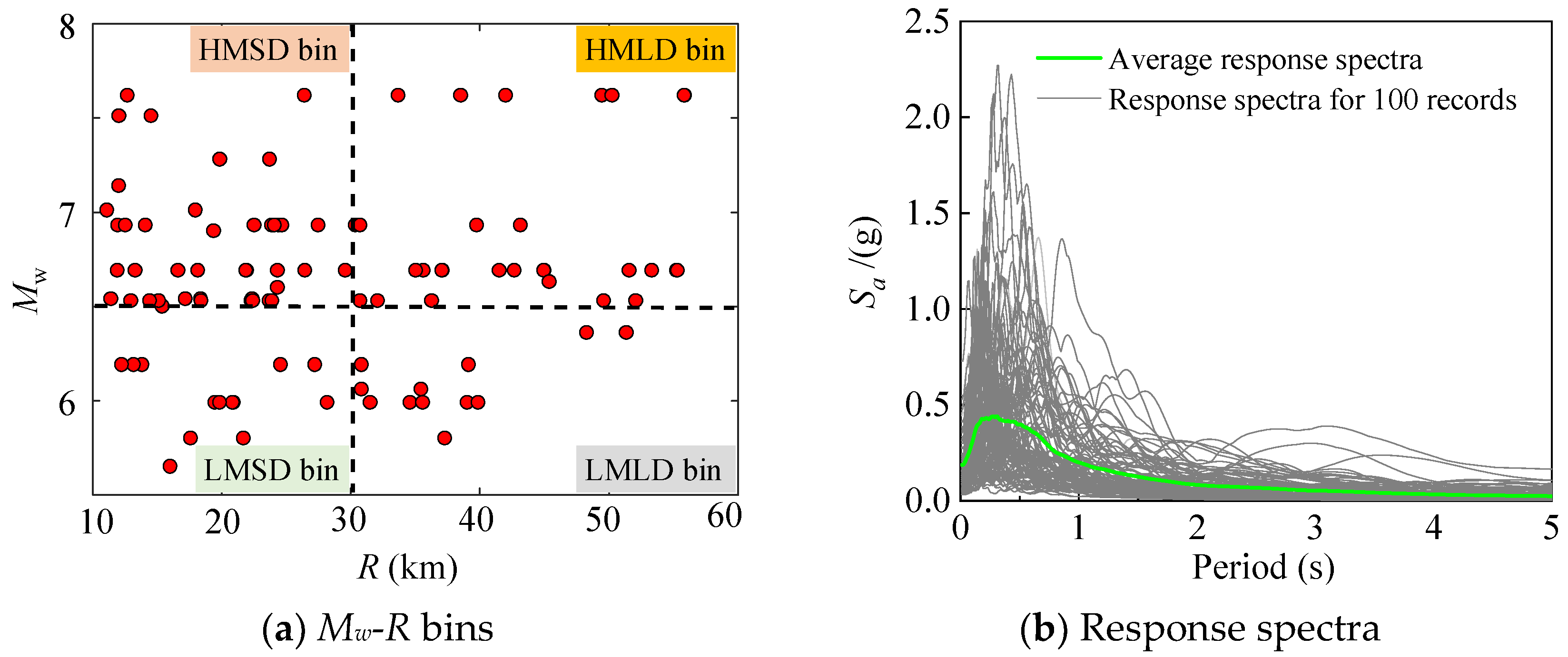 Buildings 15 03823 g006