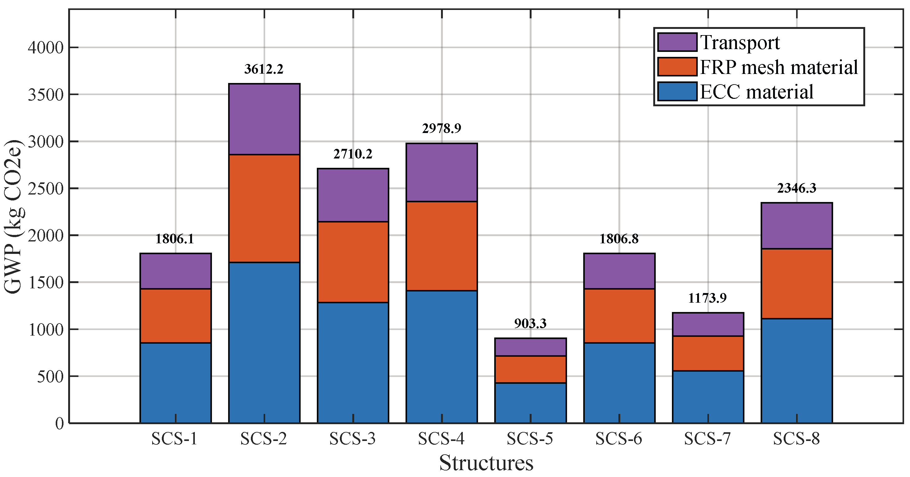 Buildings 15 03823 g010
