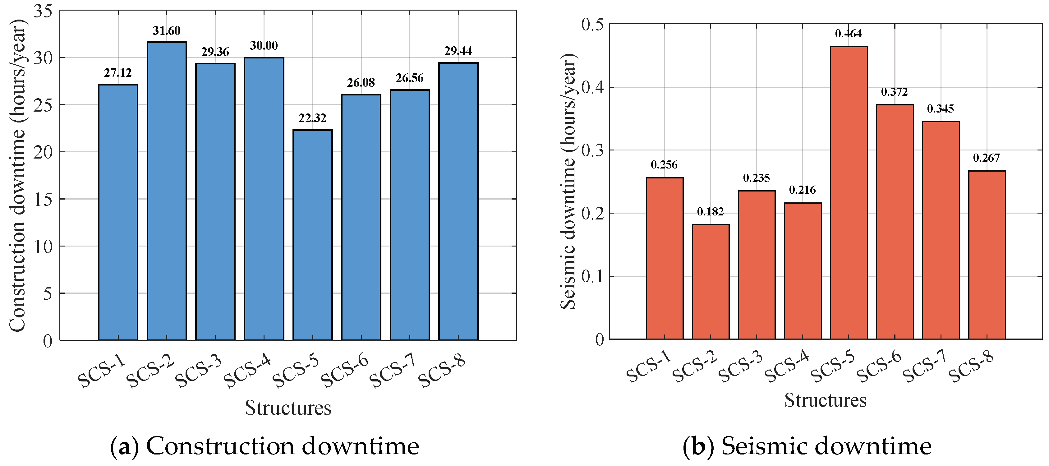 Buildings 15 03823 g011