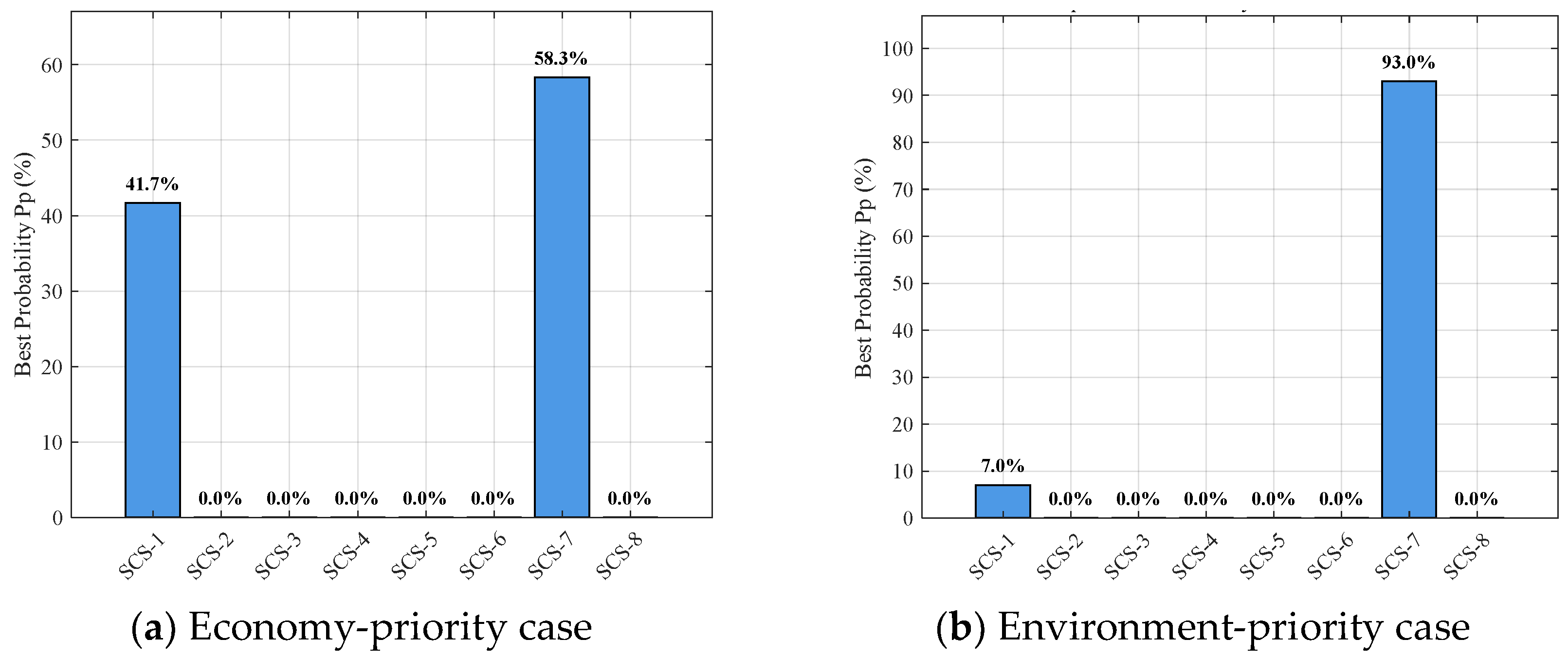 Buildings 15 03823 g013