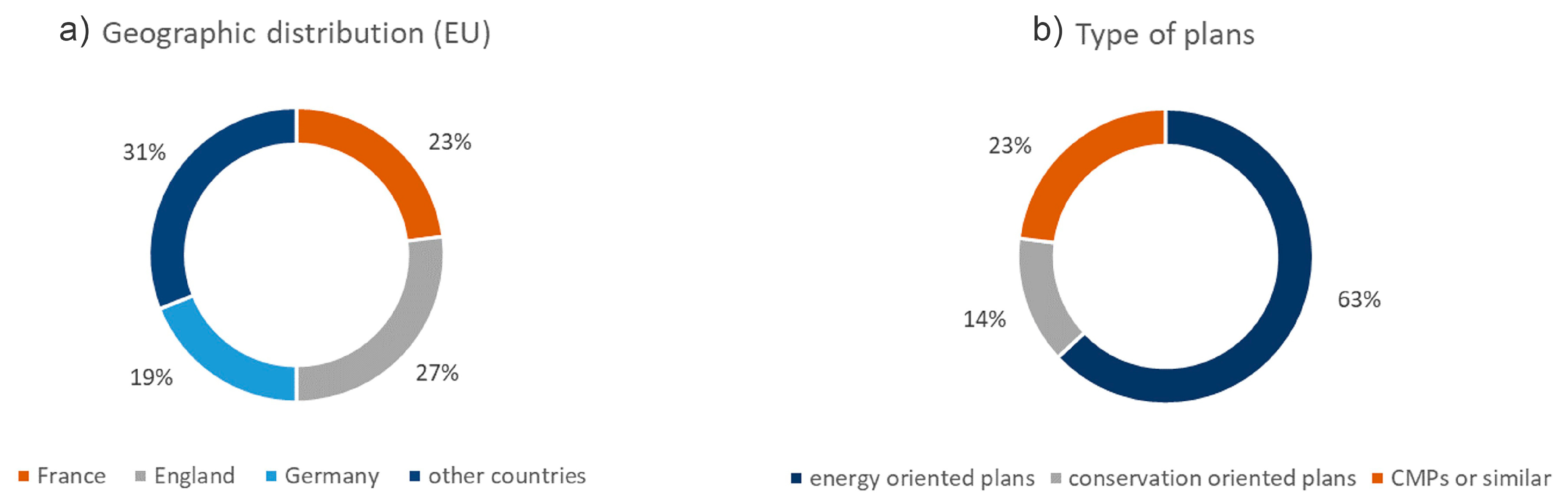 Buildings 15 03824 g005 Buildings 15 03824 g005