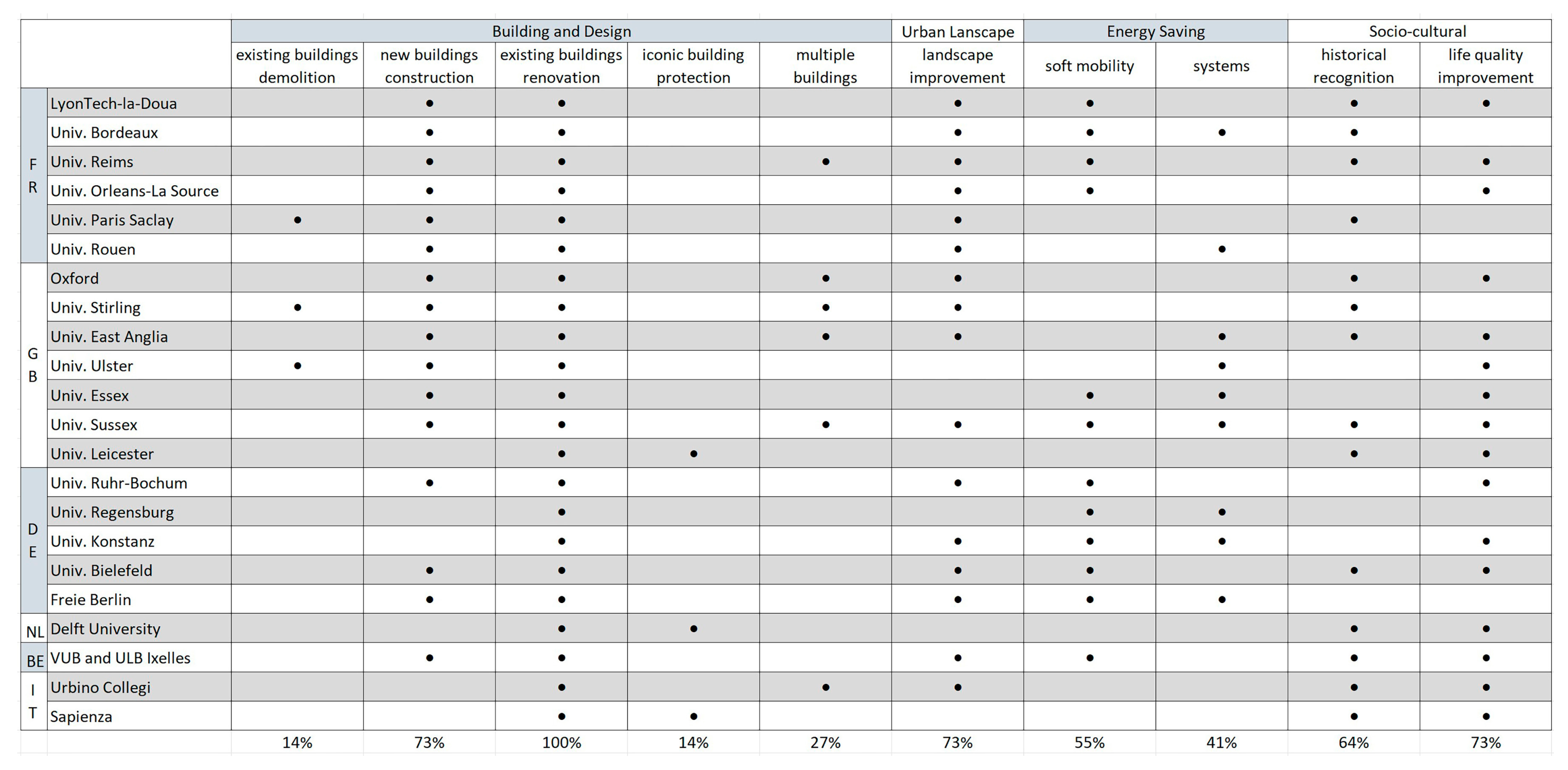 Buildings 15 03824 g006 Buildings 15 03824 g006