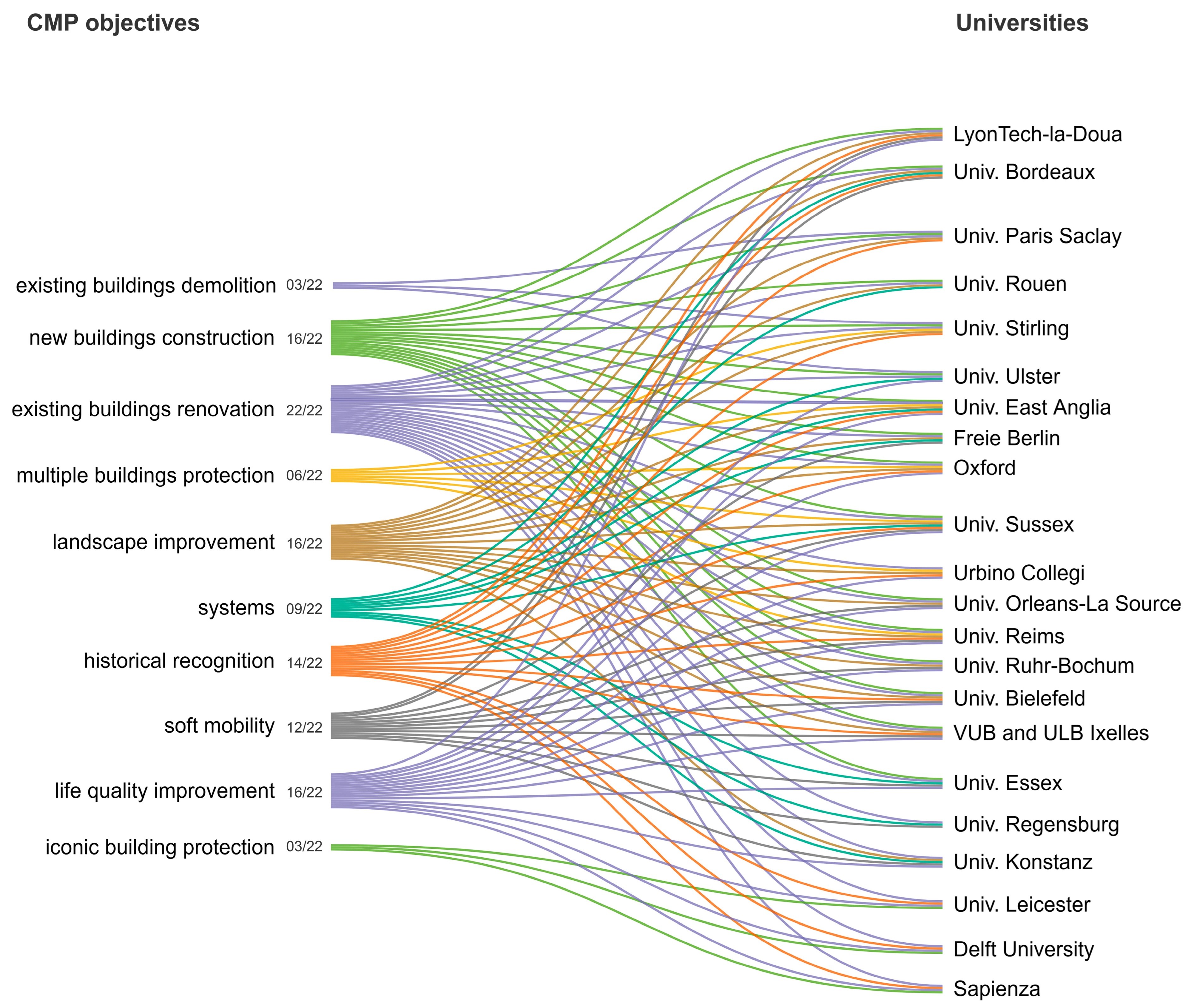 Buildings 15 03824 g007 Buildings 15 03824 g007