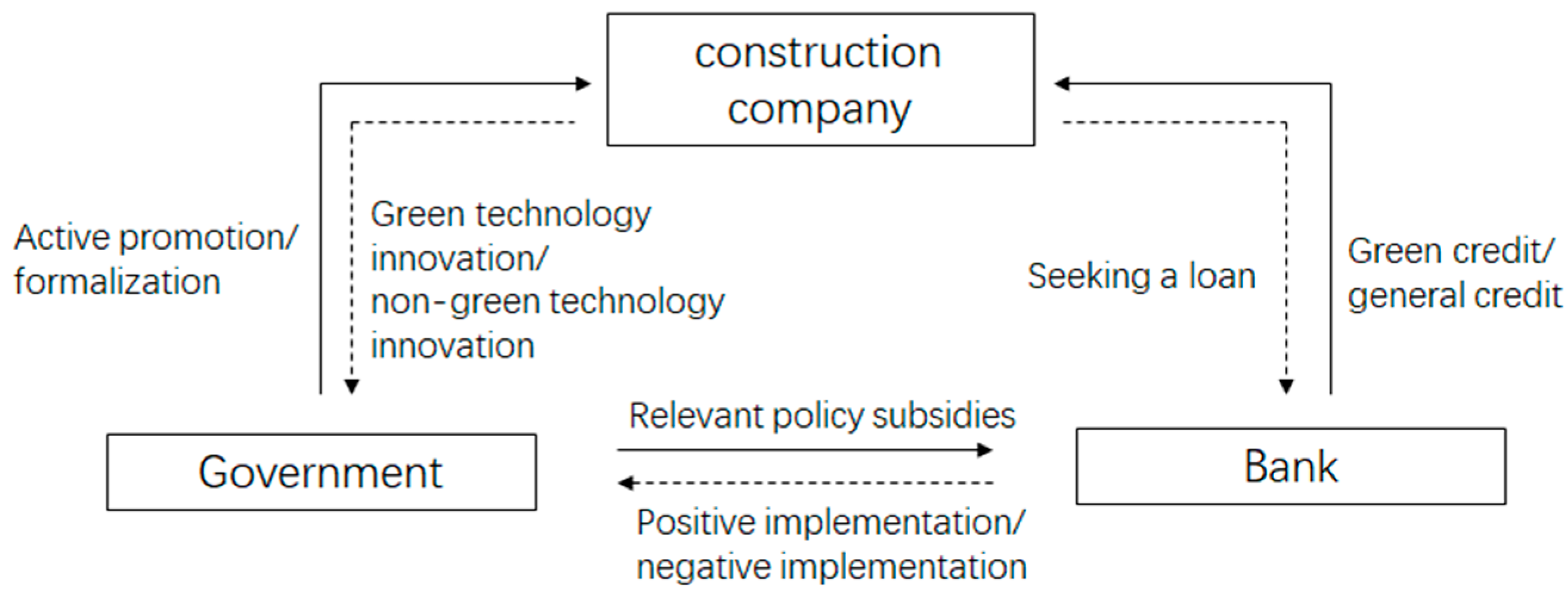 Buildings 15 03826 g001 Buildings 15 03826 g001