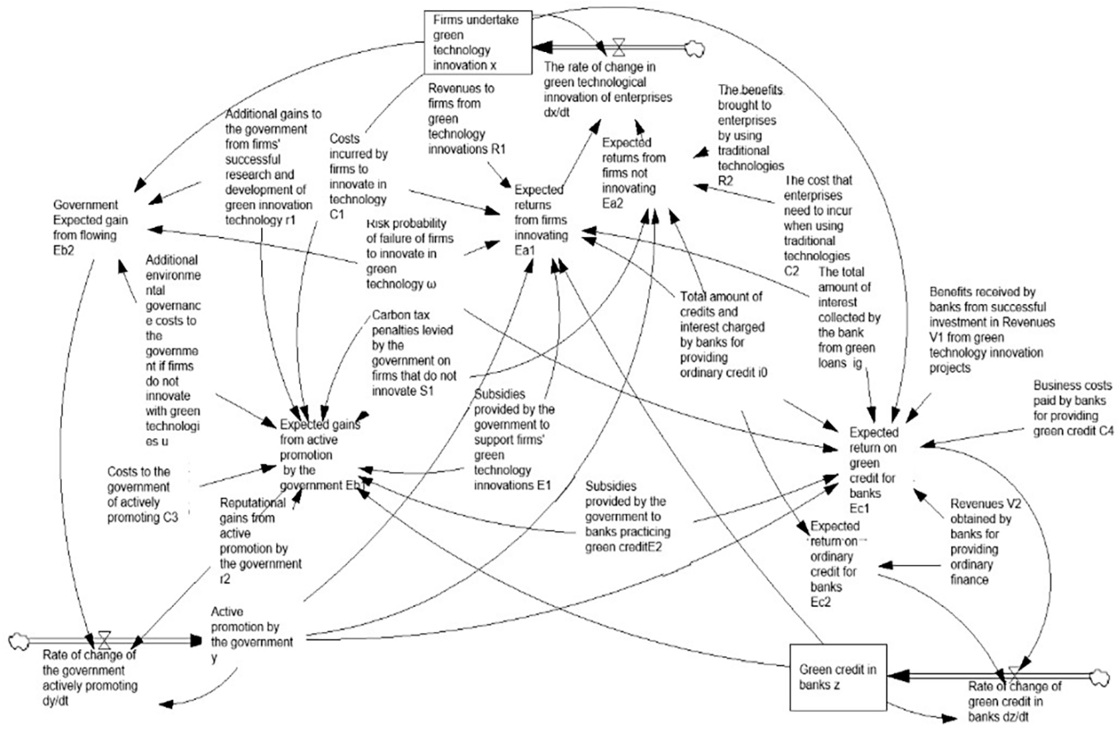 Buildings 15 03826 g002 Buildings 15 03826 g002