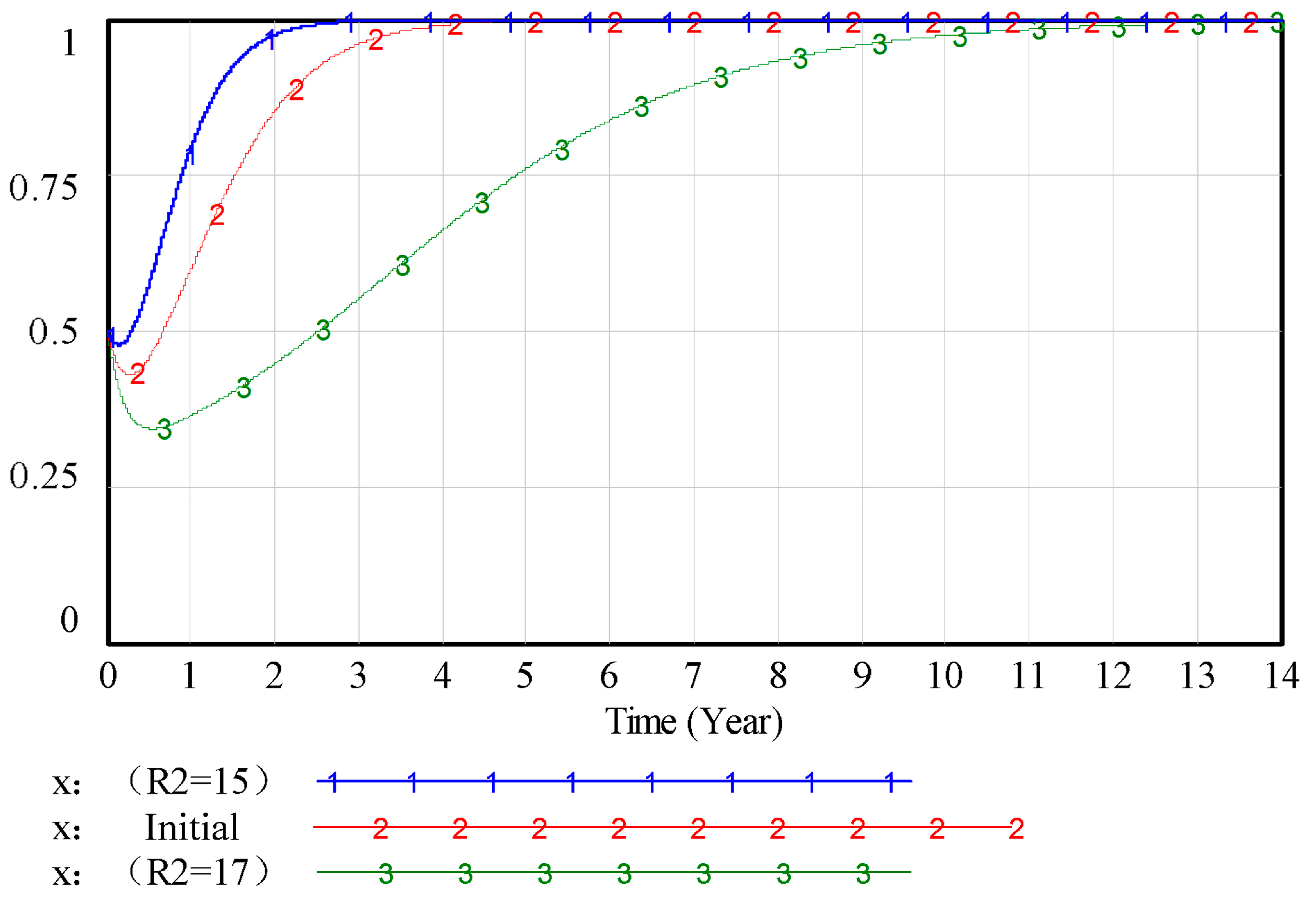 Buildings 15 03826 g005 Buildings 15 03826 g005