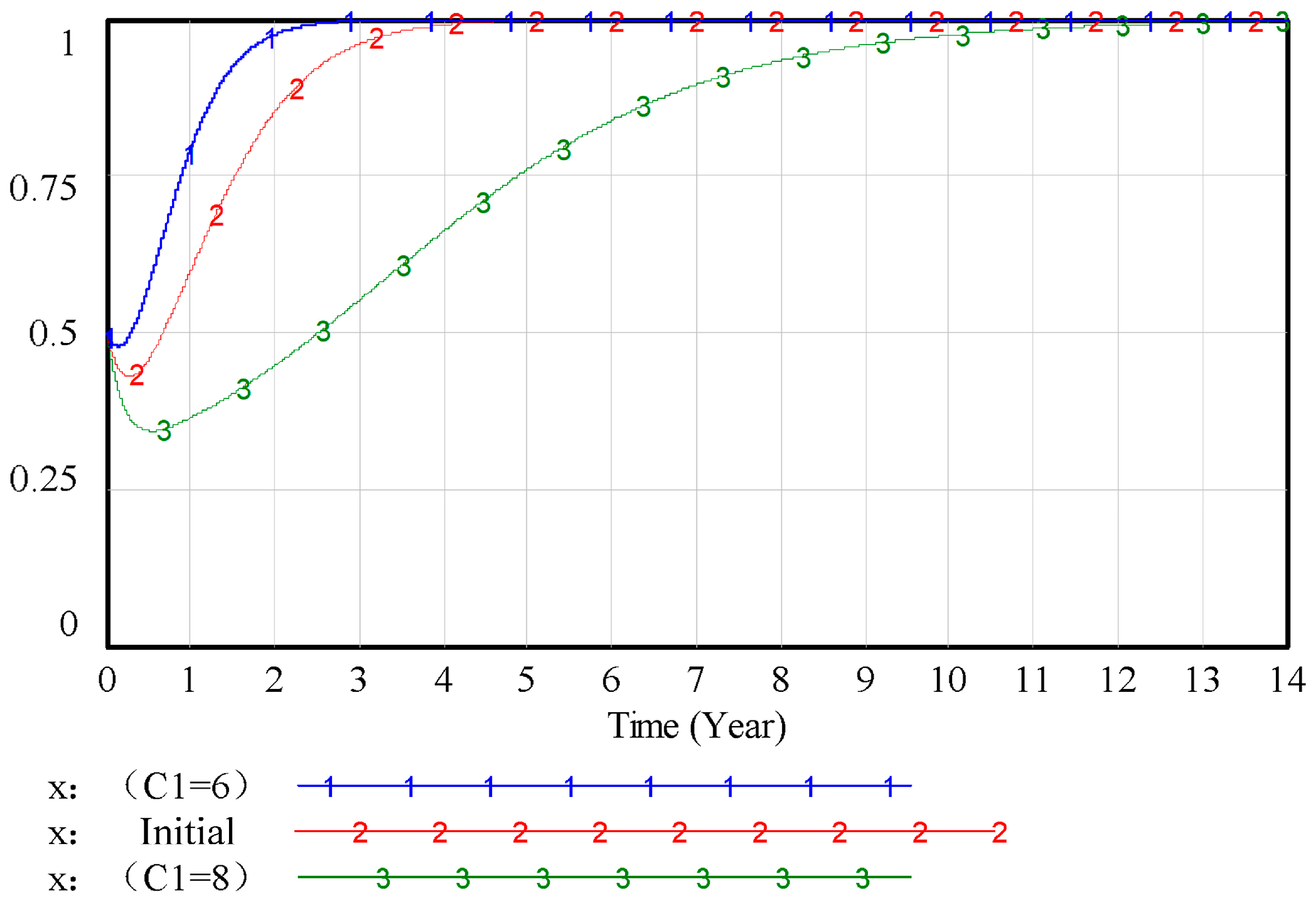 Buildings 15 03826 g006 Buildings 15 03826 g006