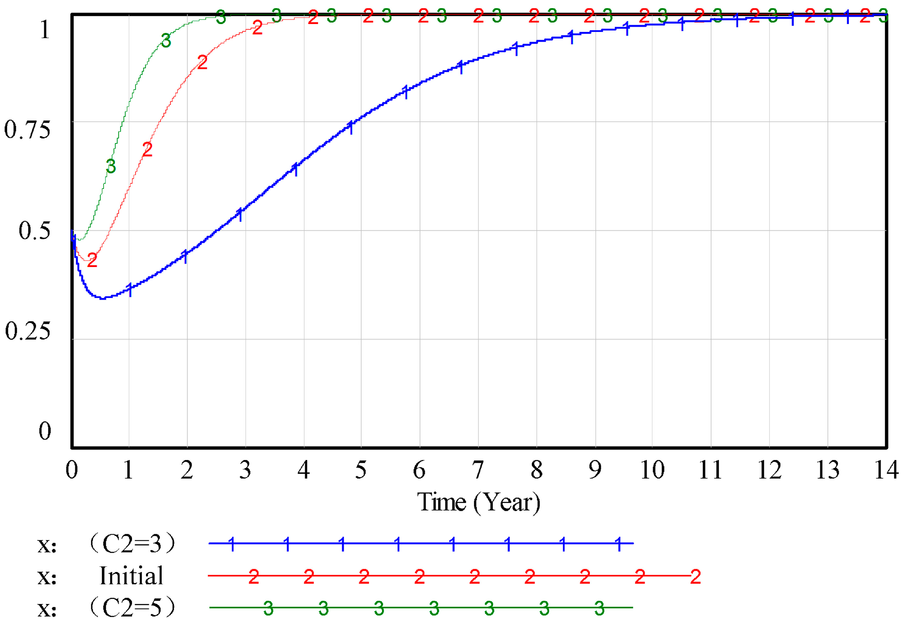 Buildings 15 03826 g007 Buildings 15 03826 g007