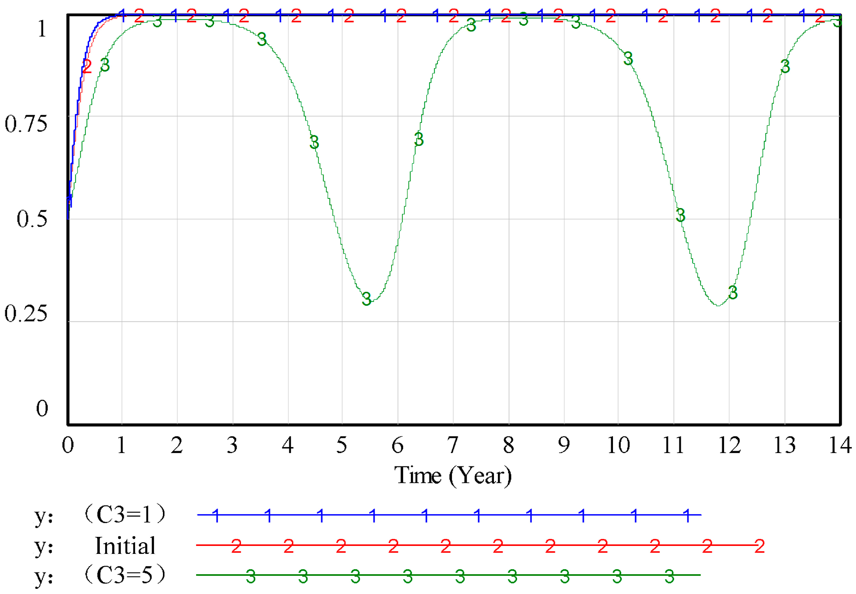 Buildings 15 03826 g017 Buildings 15 03826 g017