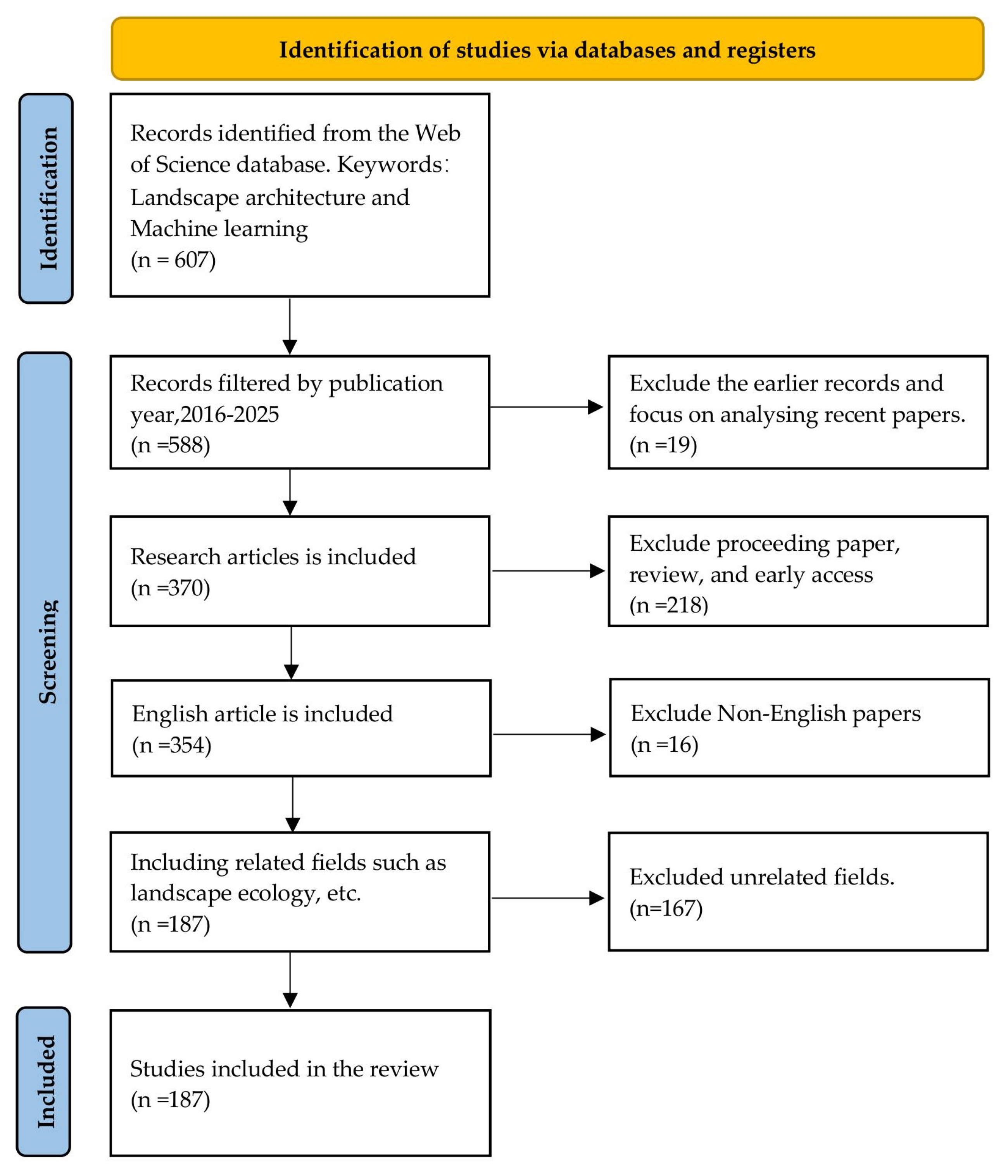 Buildings 15 03827 g001